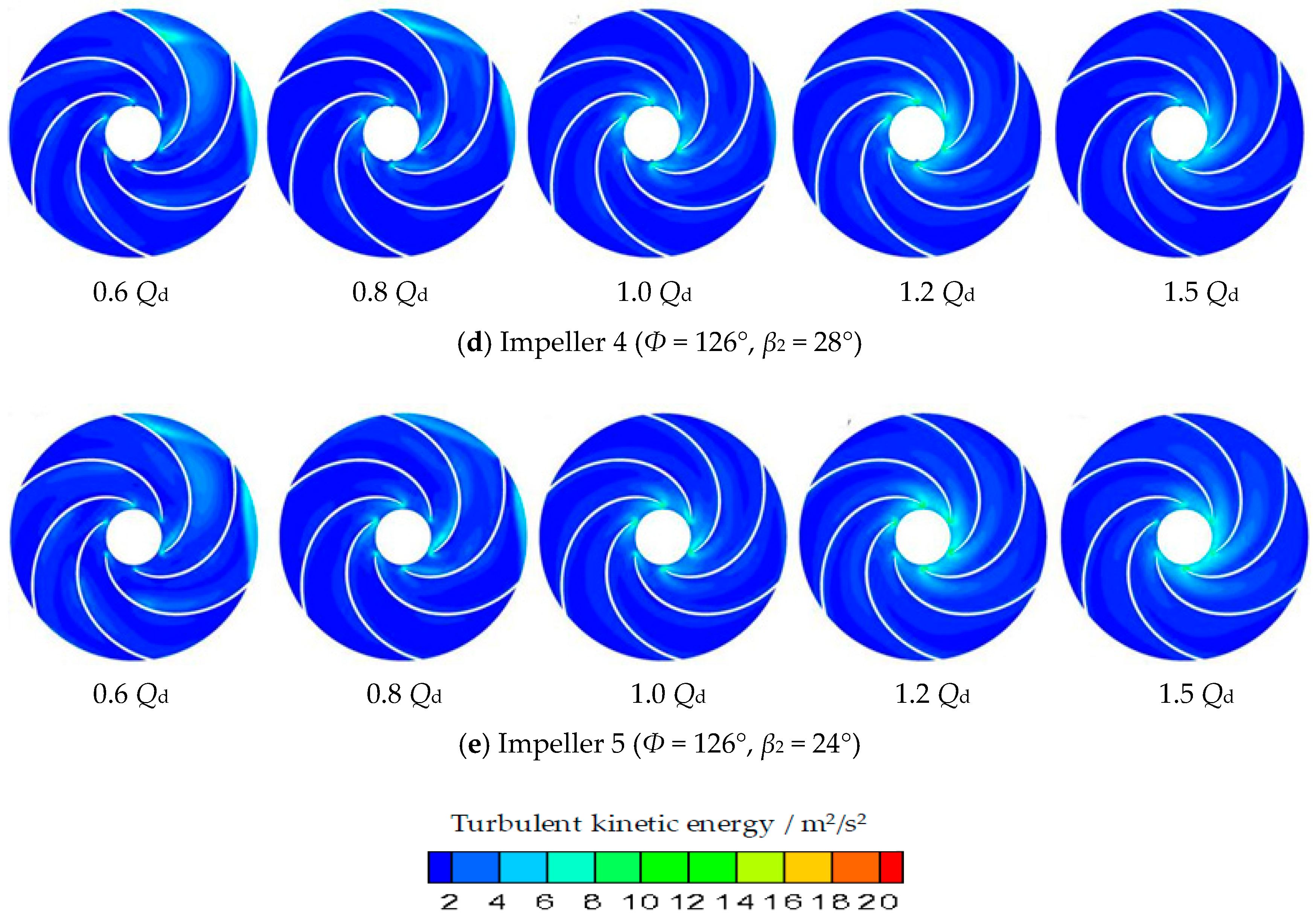 Energies 11 01444 g015b