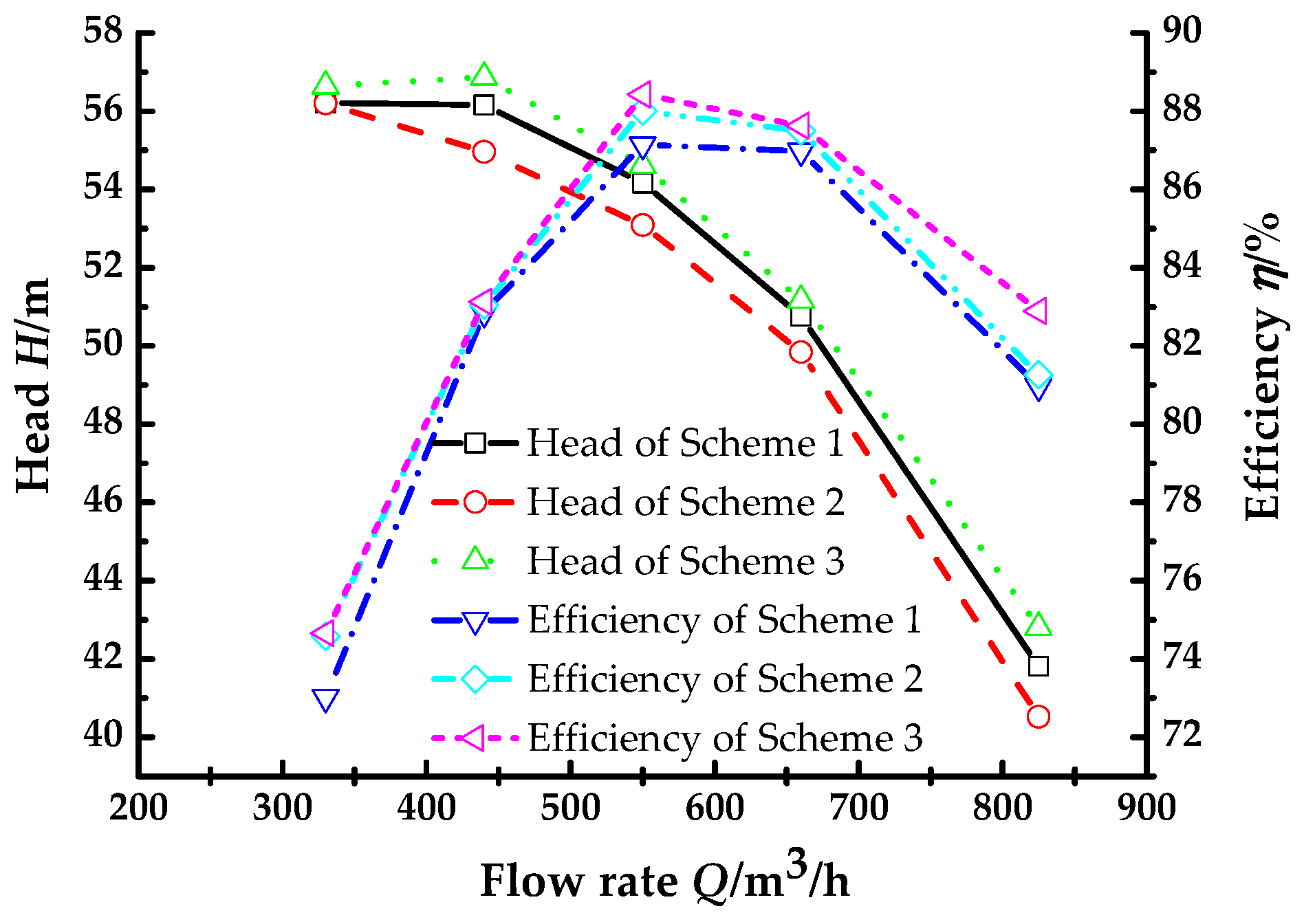 Energies 11 01444 g016
