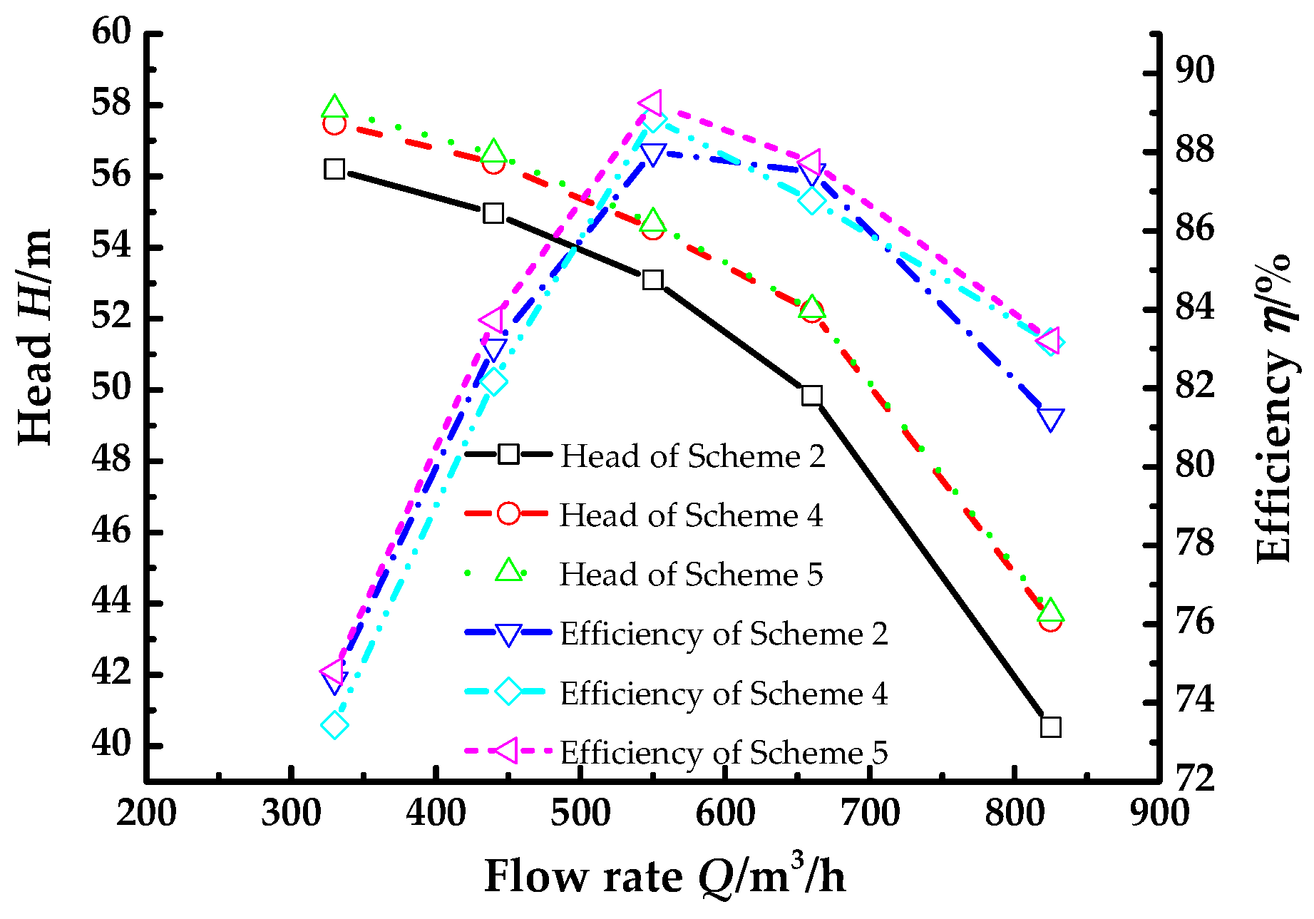 Energies 11 01444 g017