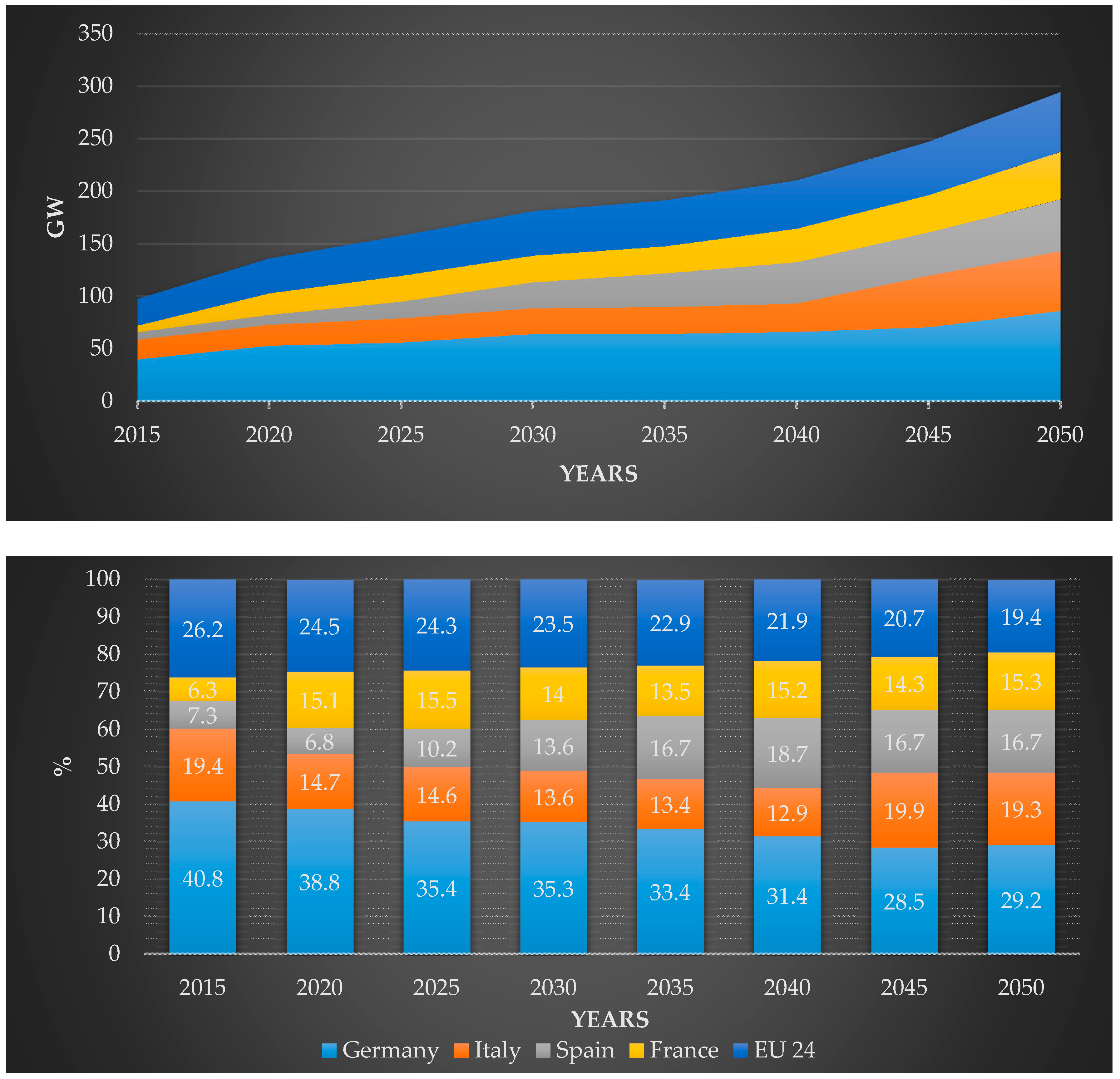 Energies 11 01445 g001 Energies 11 01445 g001