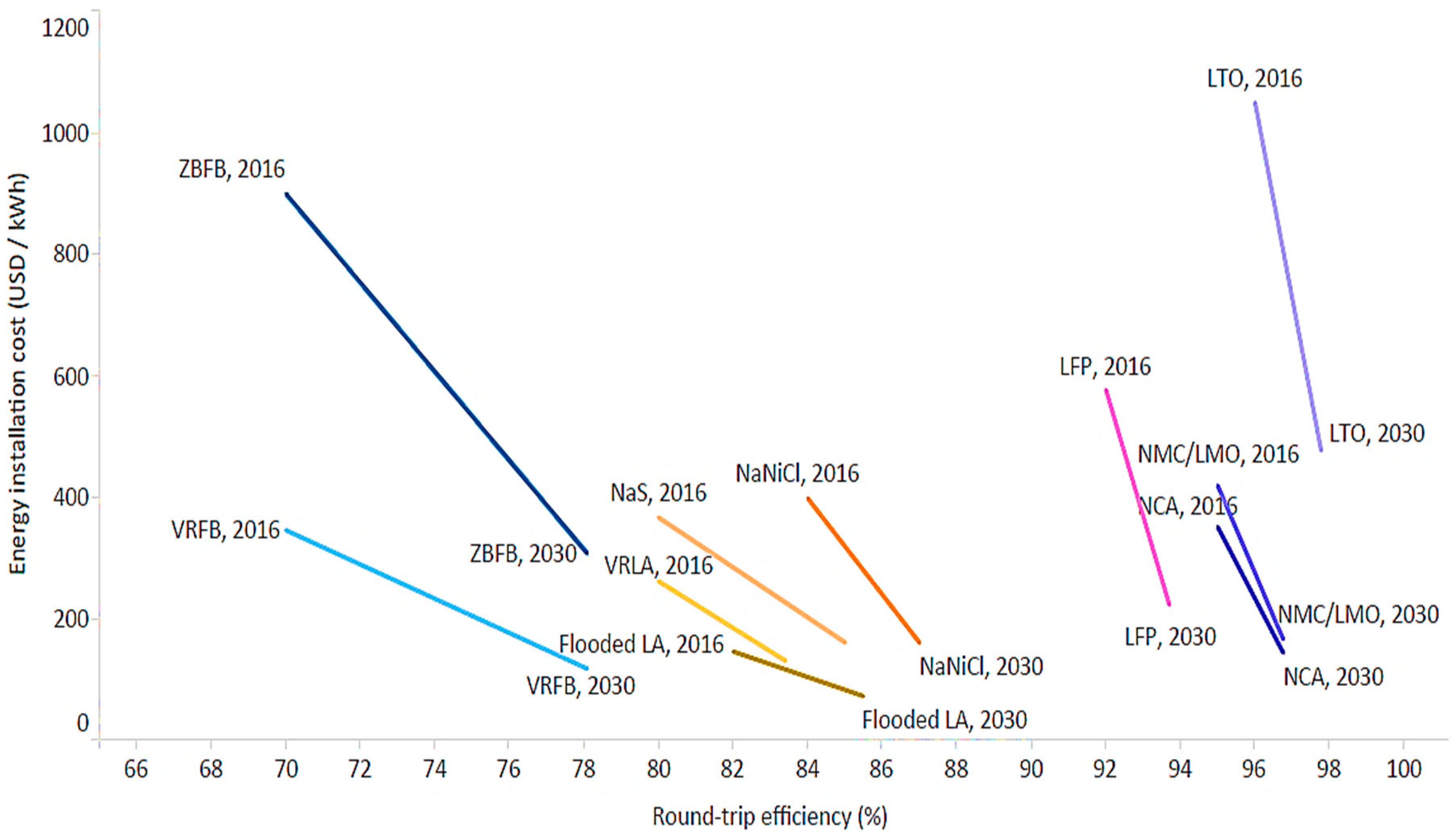 Energies 11 01445 g002 Energies 11 01445 g002
