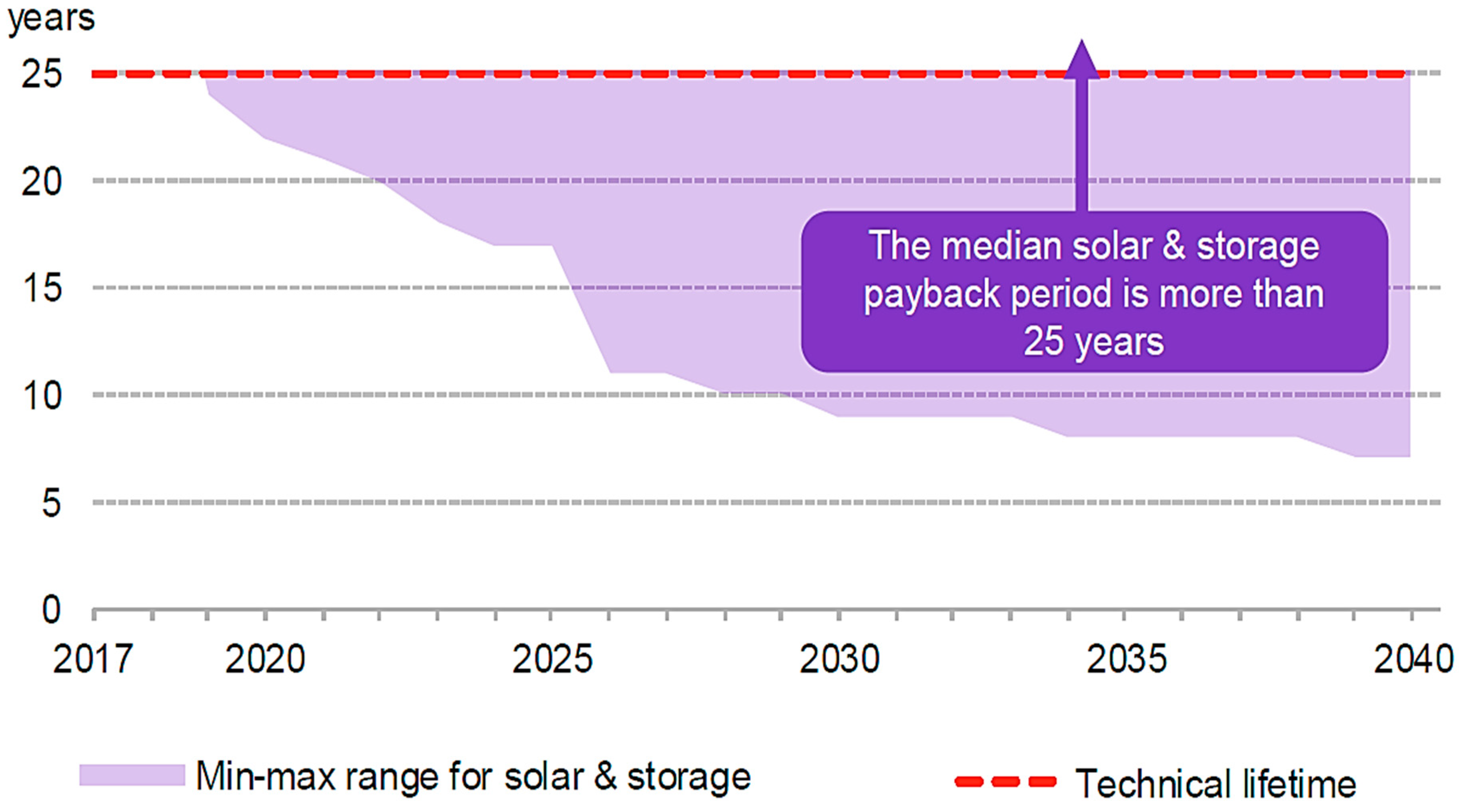 Energies 11 01445 g003 Energies 11 01445 g003