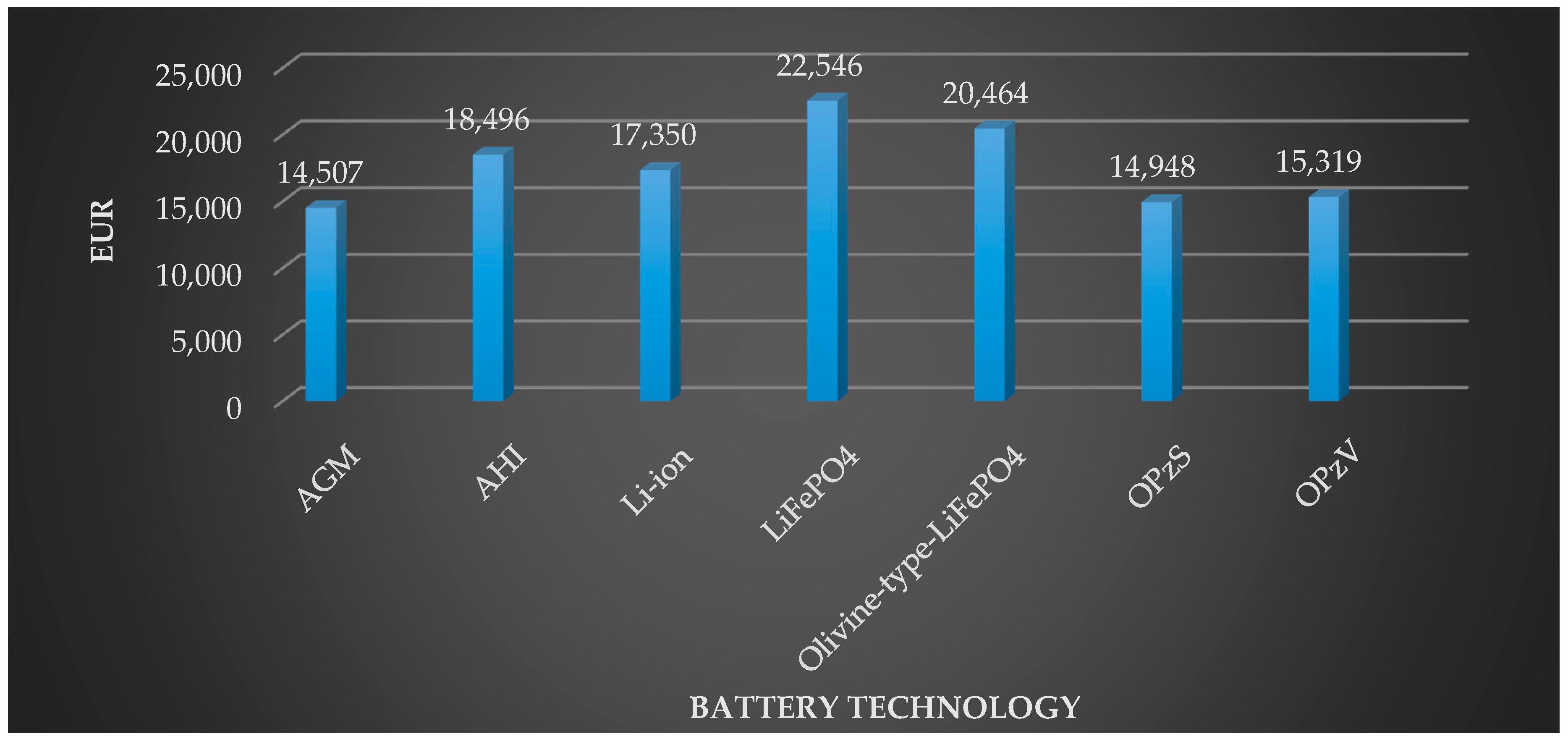 Energies 11 01445 g005 Energies 11 01445 g005