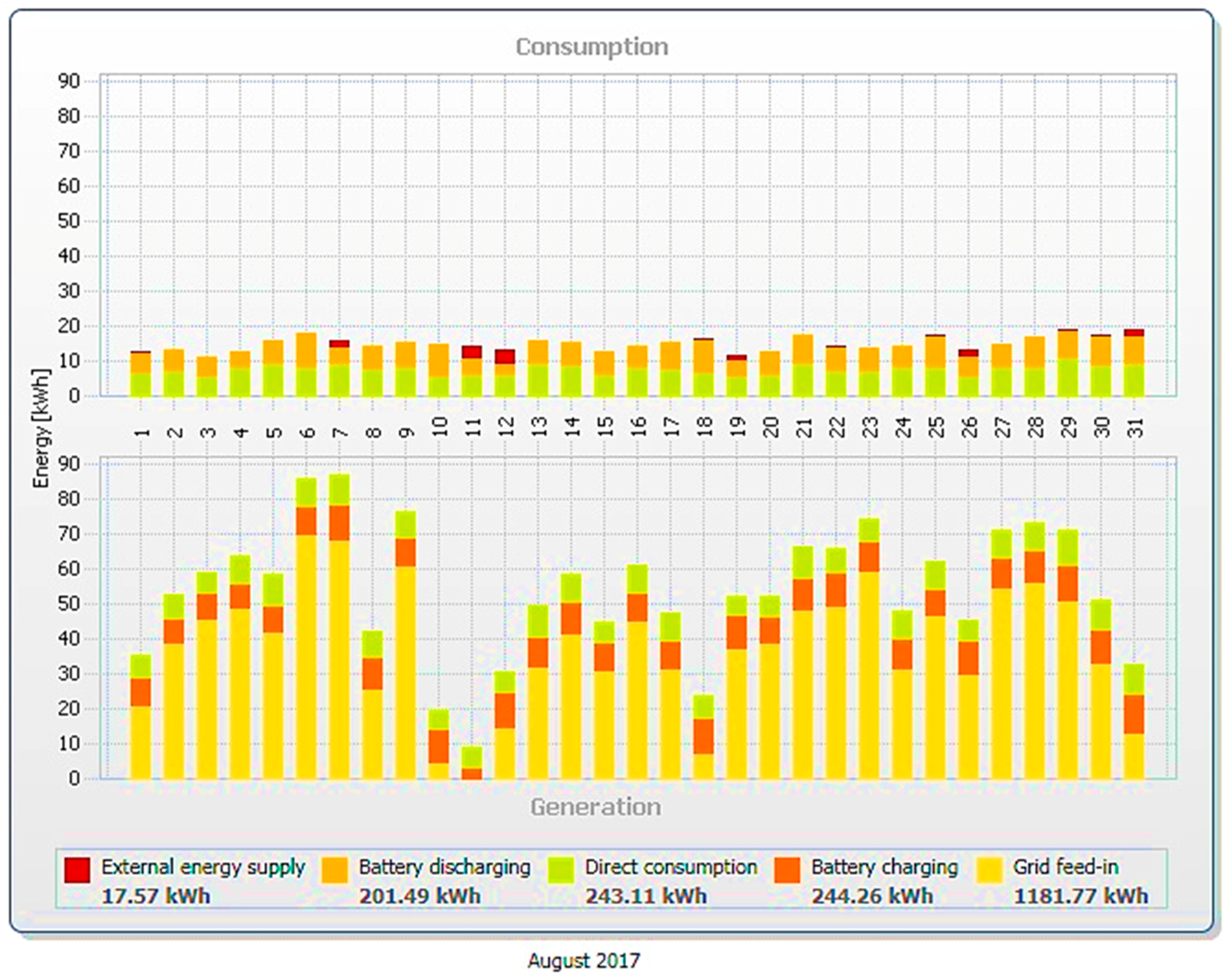 Energies 11 01445 g006b Energies 11 01445 g006b