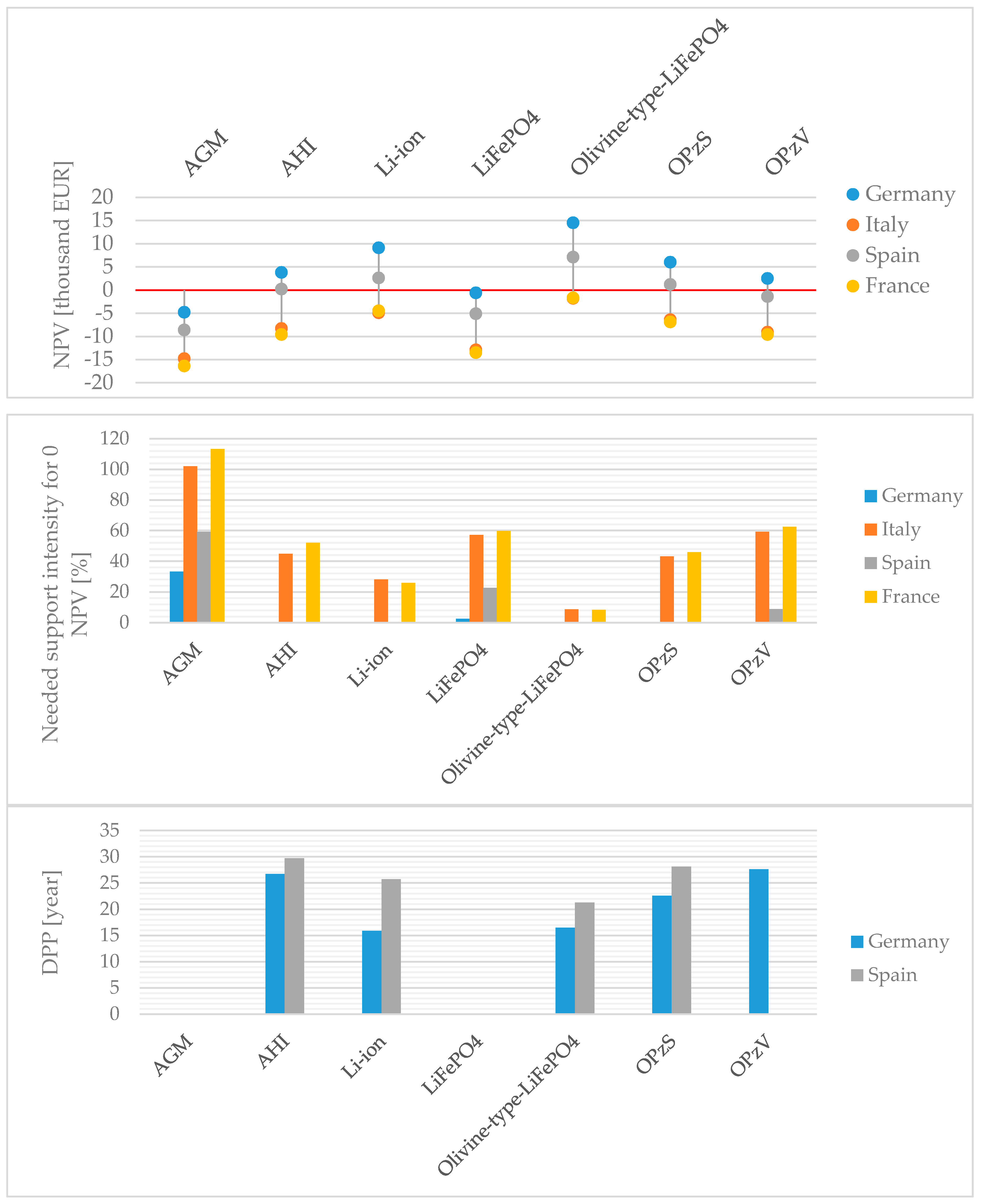 Energies 11 01445 g007 Energies 11 01445 g007