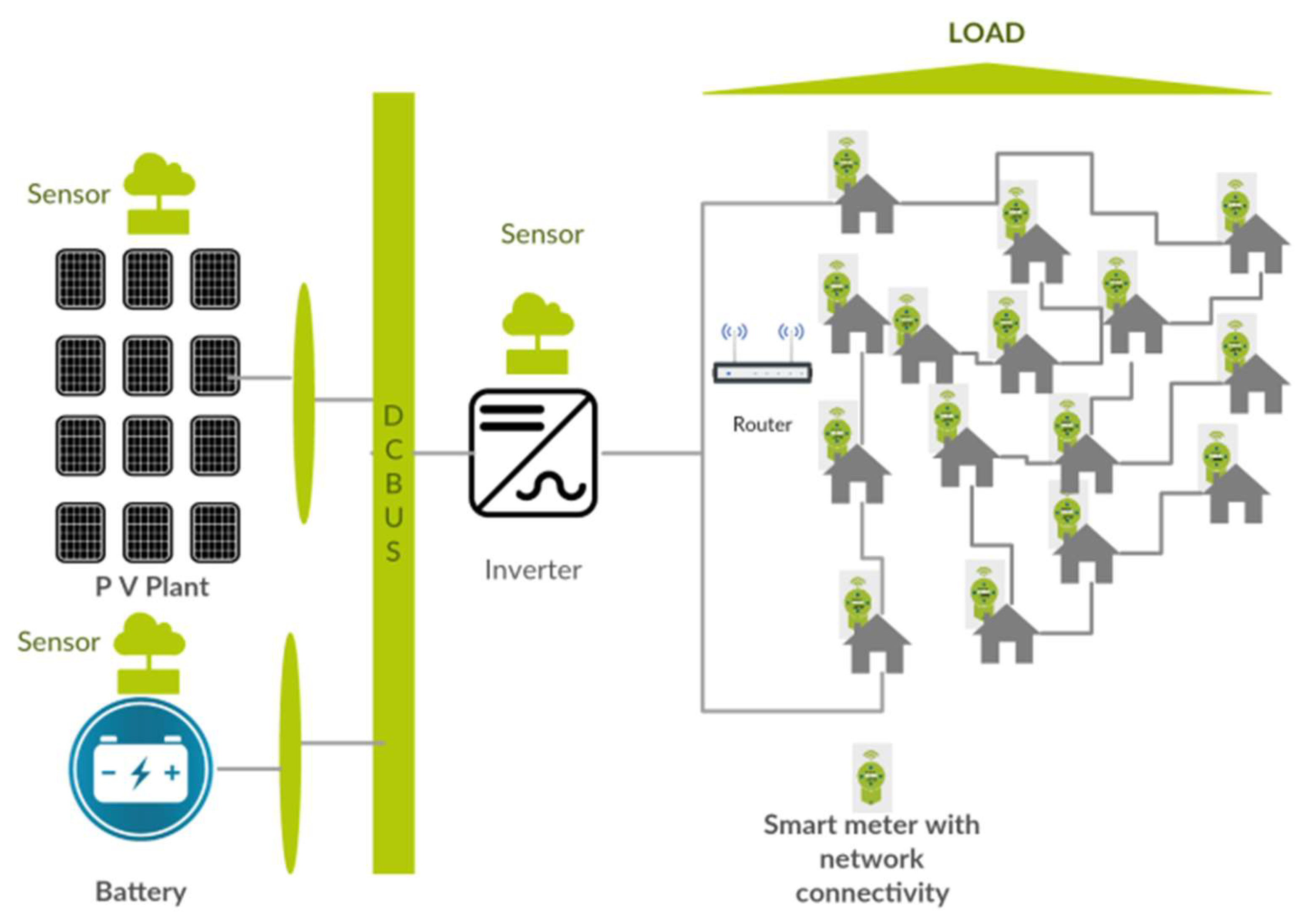 Energies 11 01446 g001 Energies 11 01446 g001