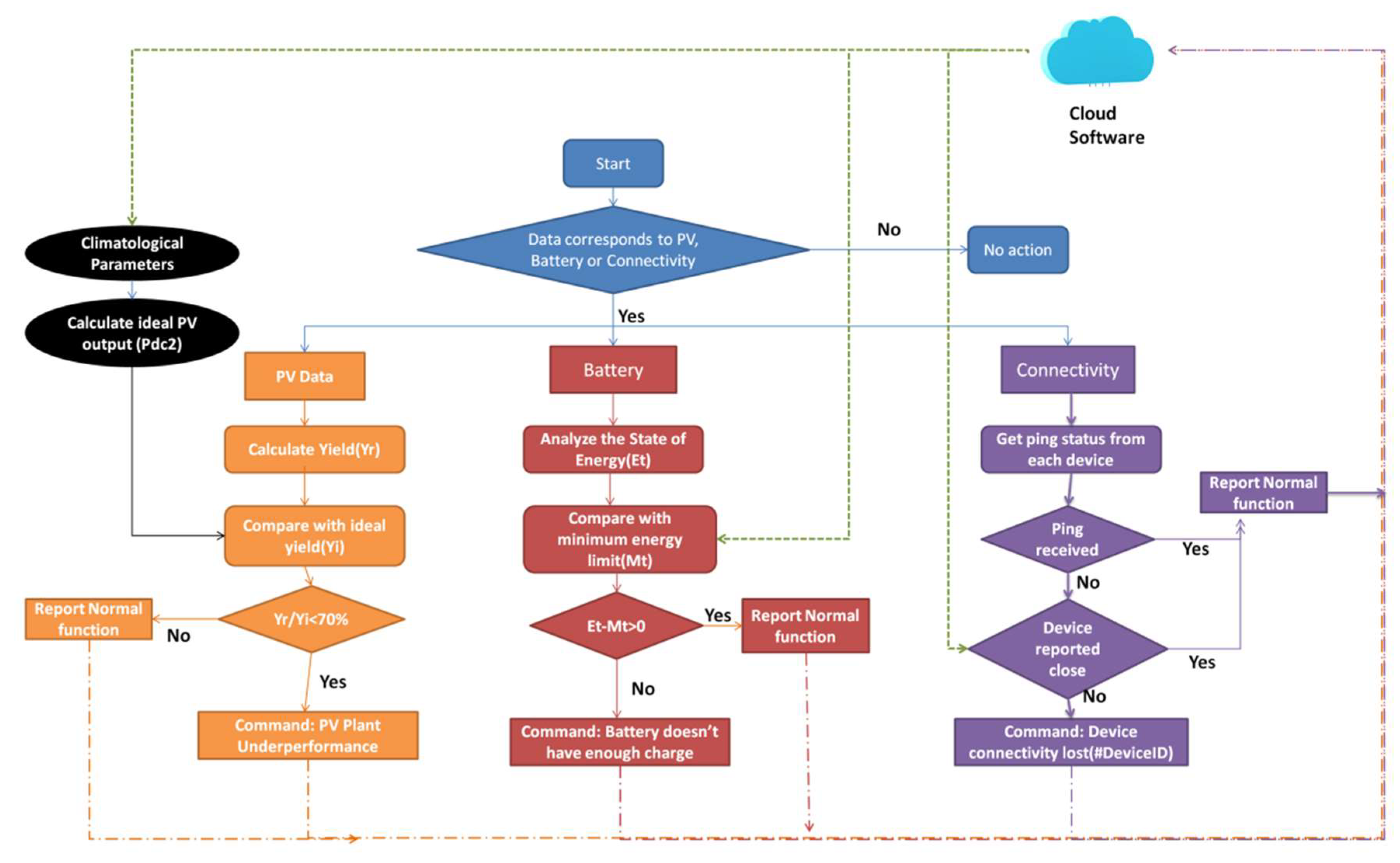Energies 11 01446 g007 Energies 11 01446 g007