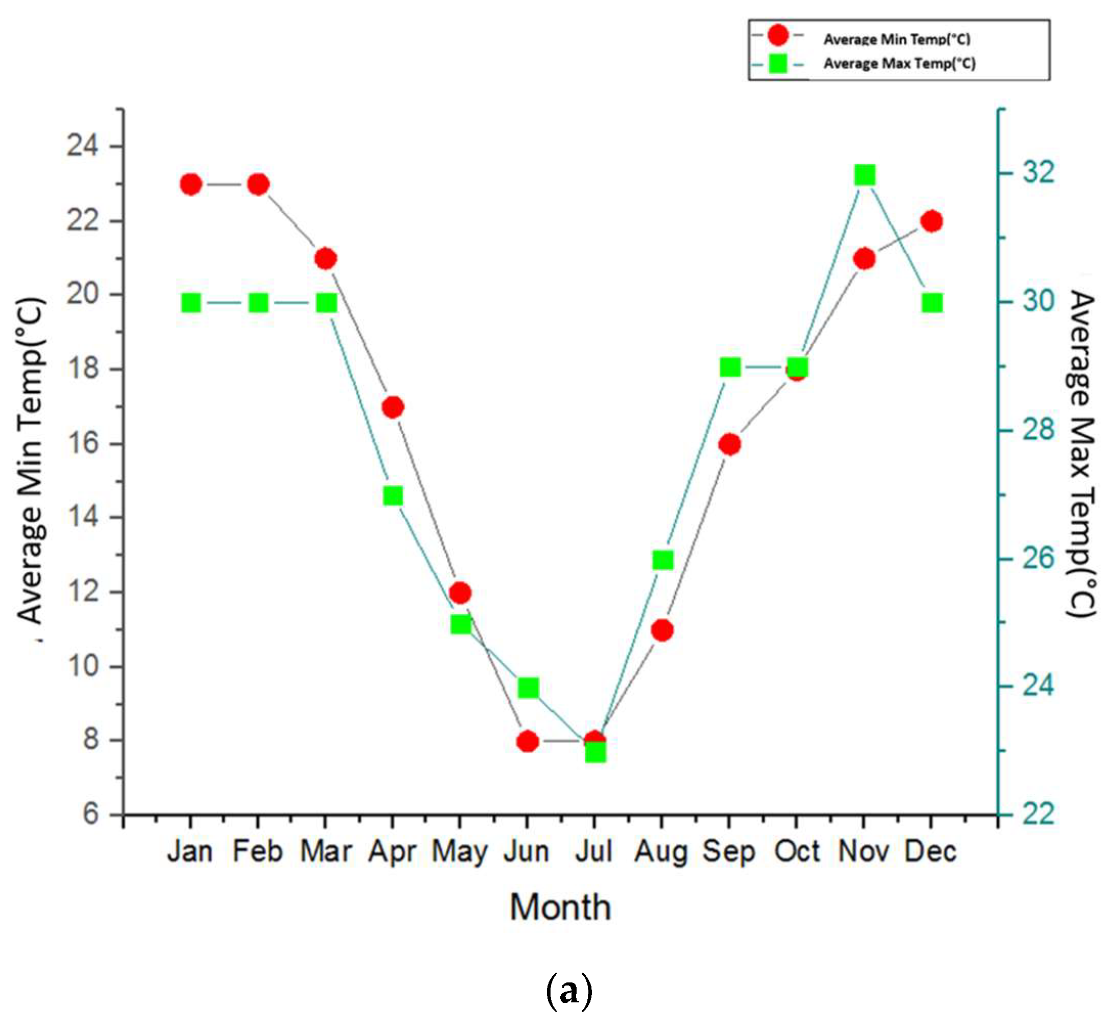 Energies 11 01446 g008a Energies 11 01446 g008a