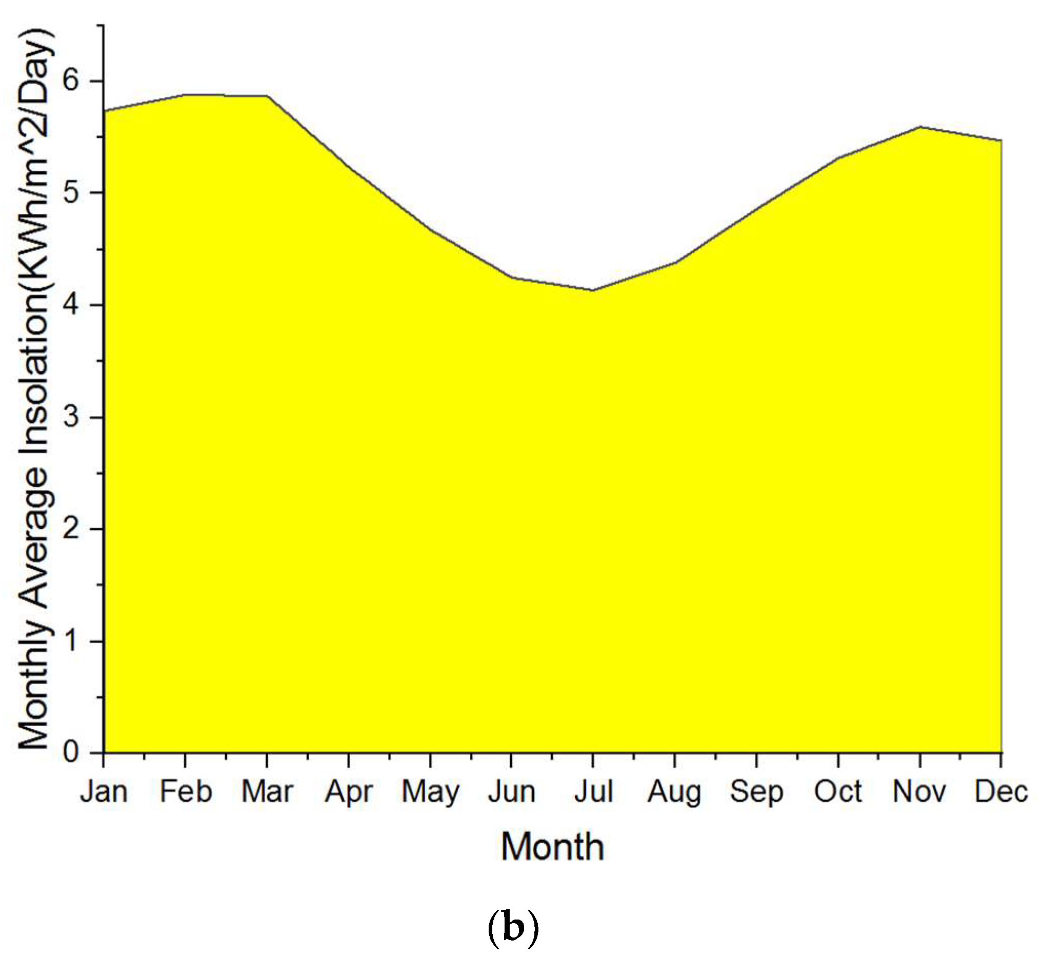Energies 11 01446 g008b Energies 11 01446 g008b