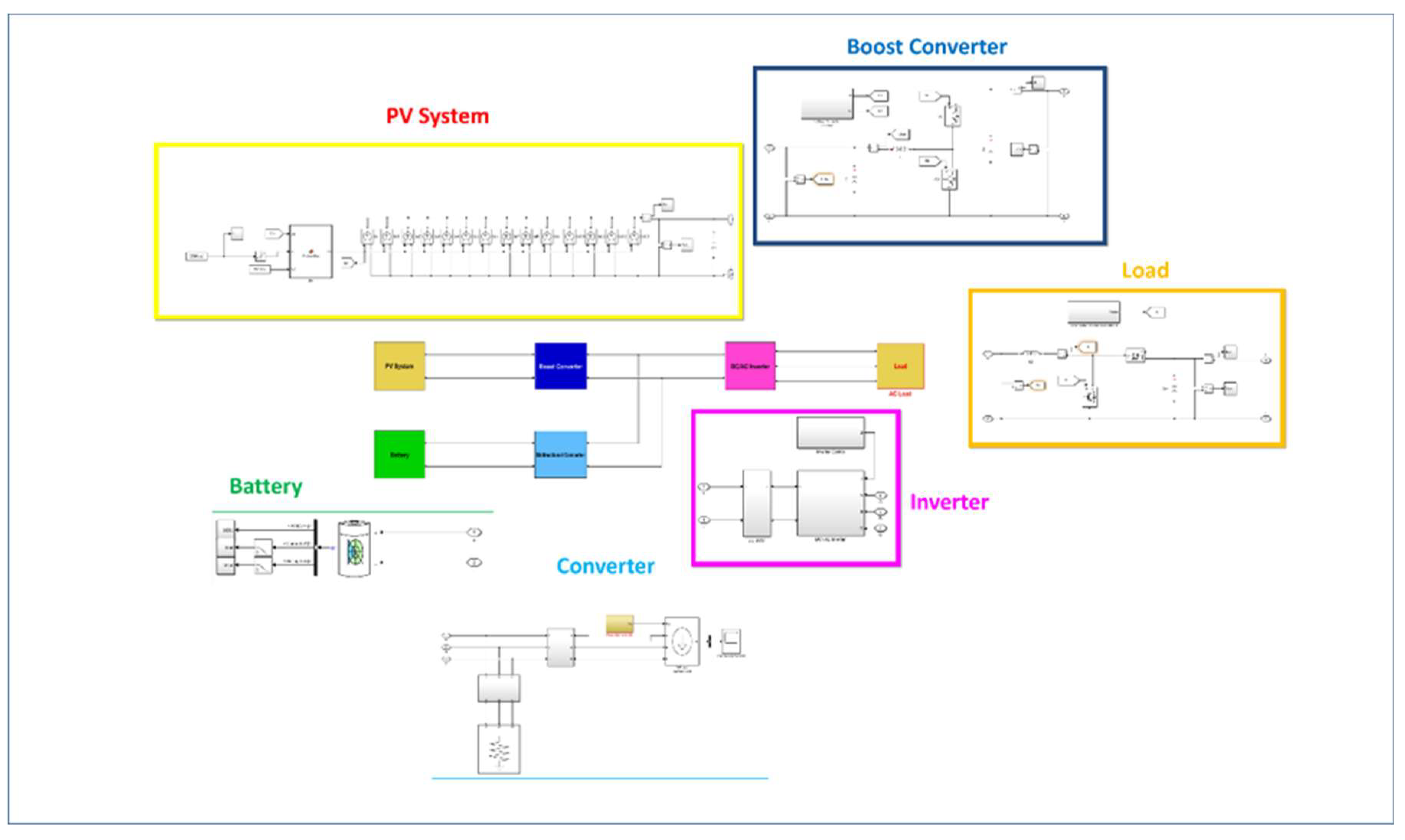 Energies 11 01446 g009 Energies 11 01446 g009