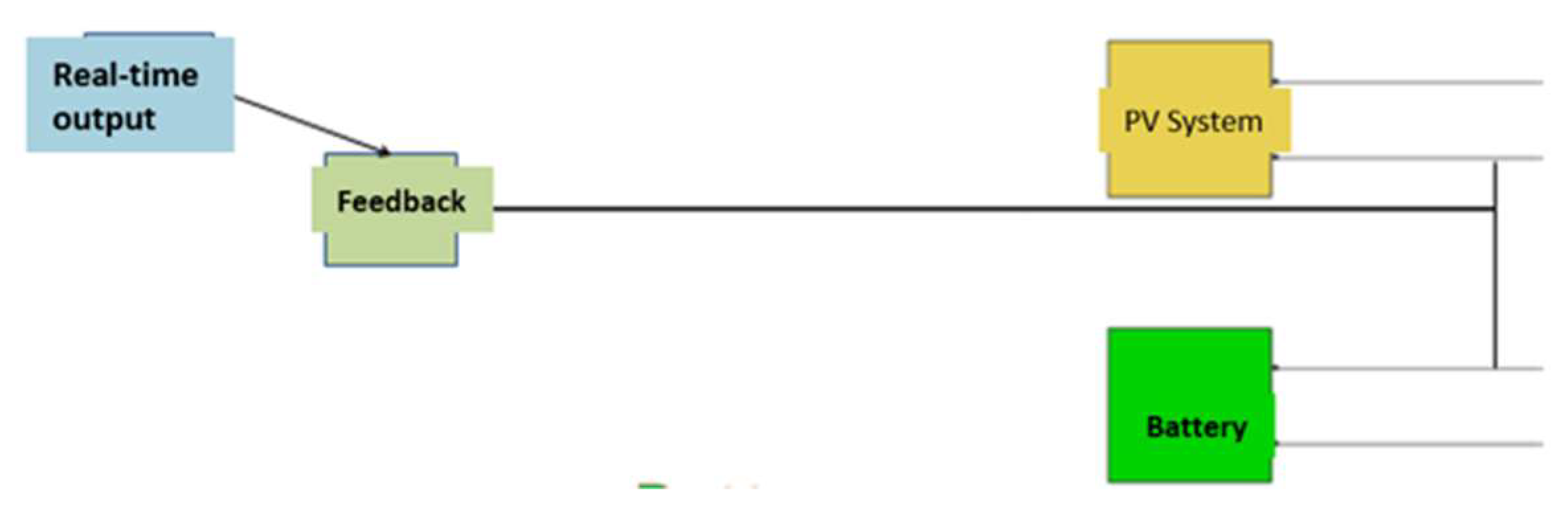 Energies 11 01446 g012 Energies 11 01446 g012