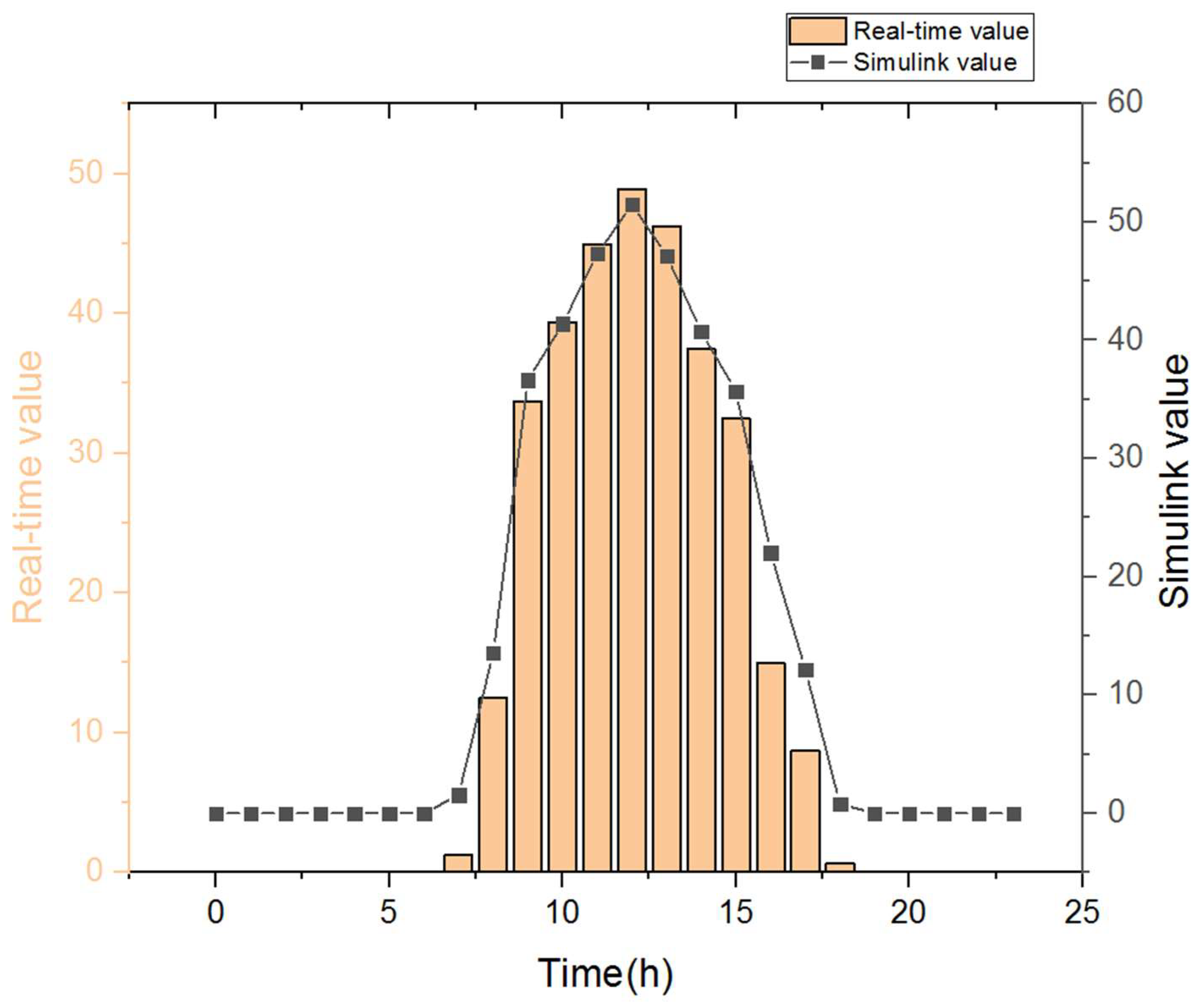 Energies 11 01446 g013 Energies 11 01446 g013