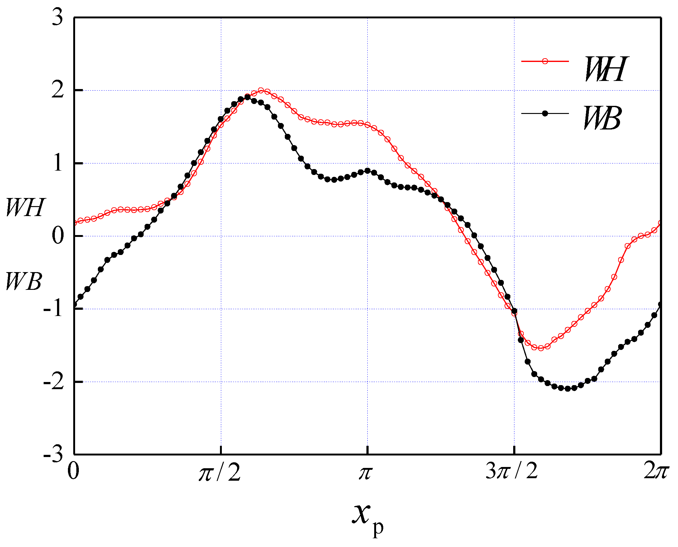 Energies 11 01450 g003 Energies 11 01450 g003