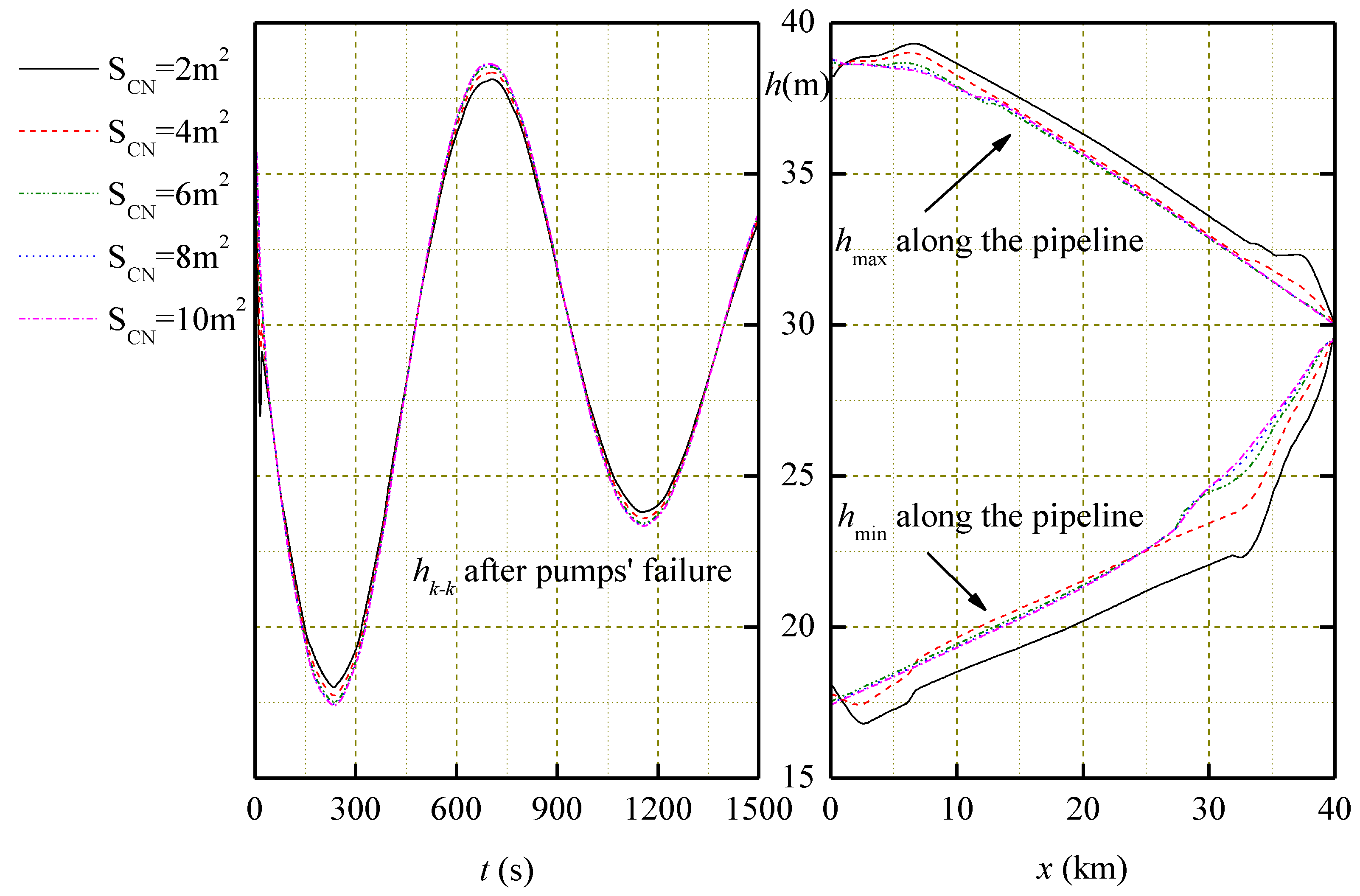 Energies 11 01450 g008 Energies 11 01450 g008
