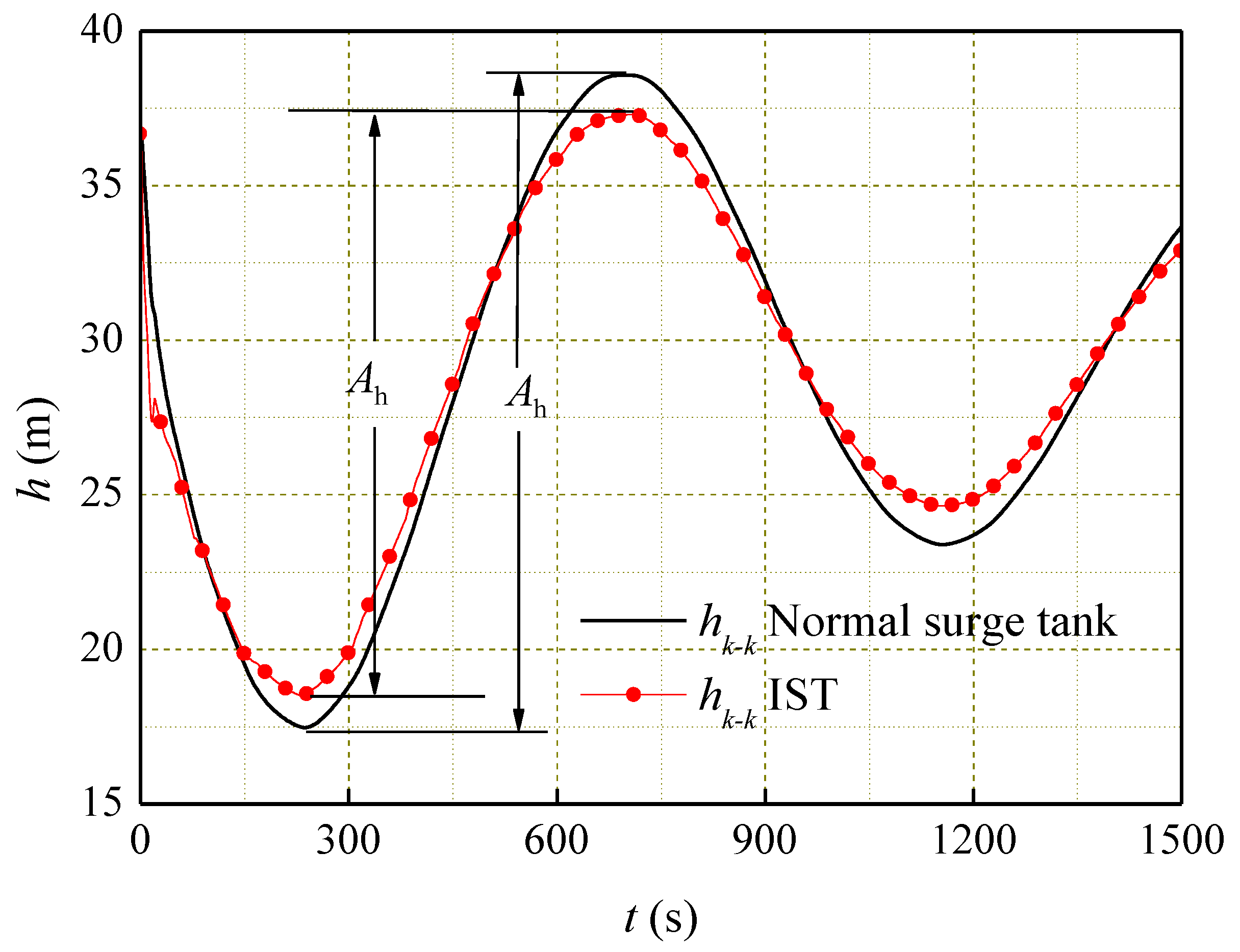 Energies 11 01450 g010 Energies 11 01450 g010