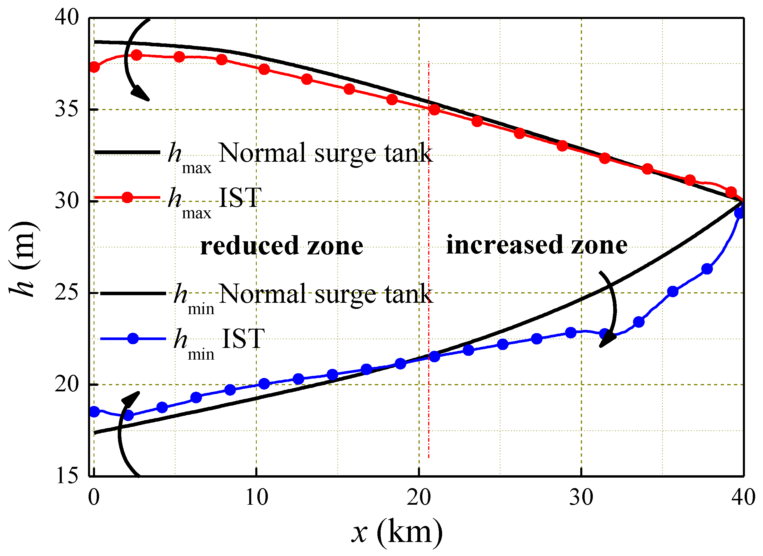Energies 11 01450 g011 Energies 11 01450 g011