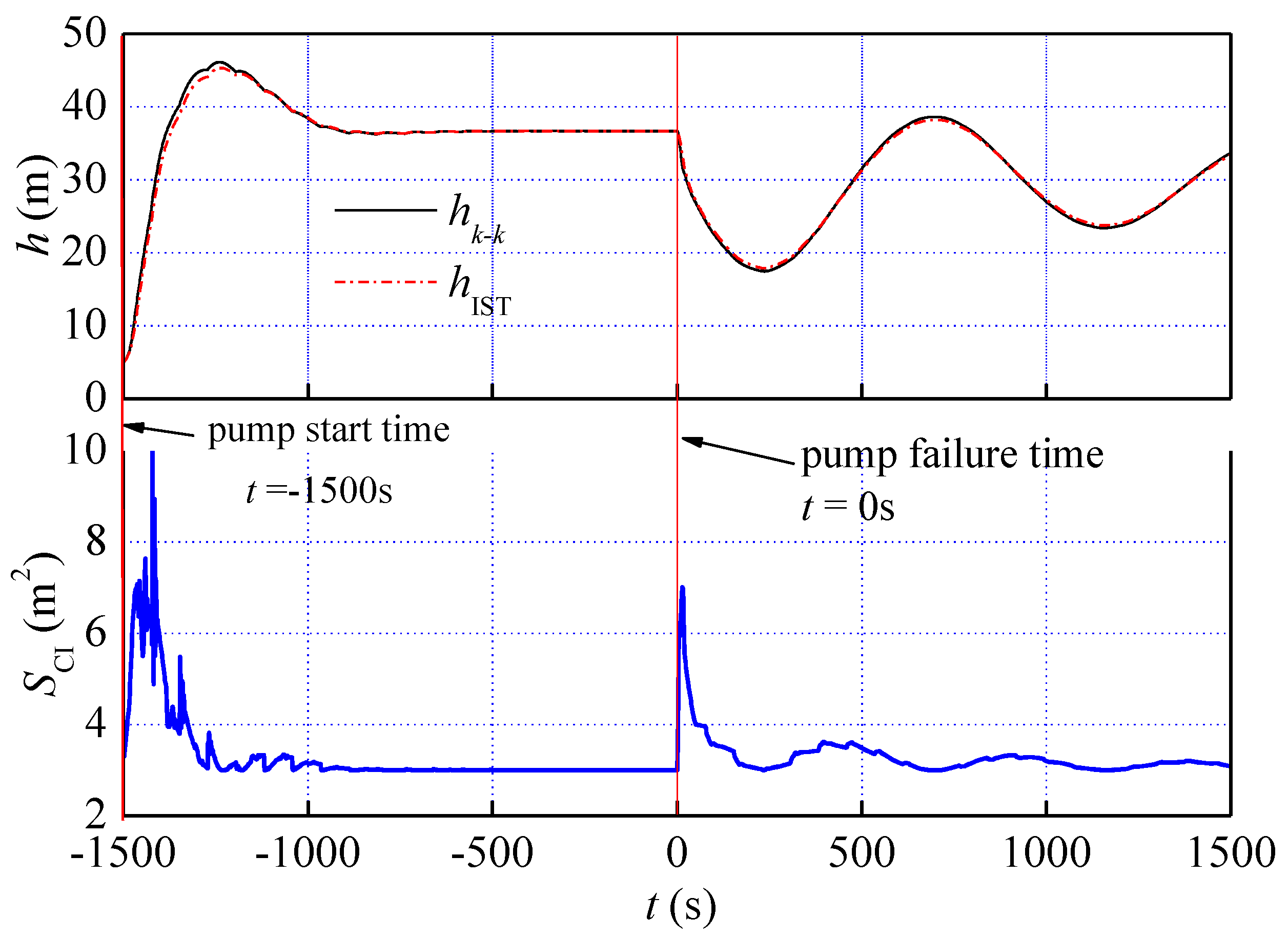Energies 11 01450 g012 Energies 11 01450 g012