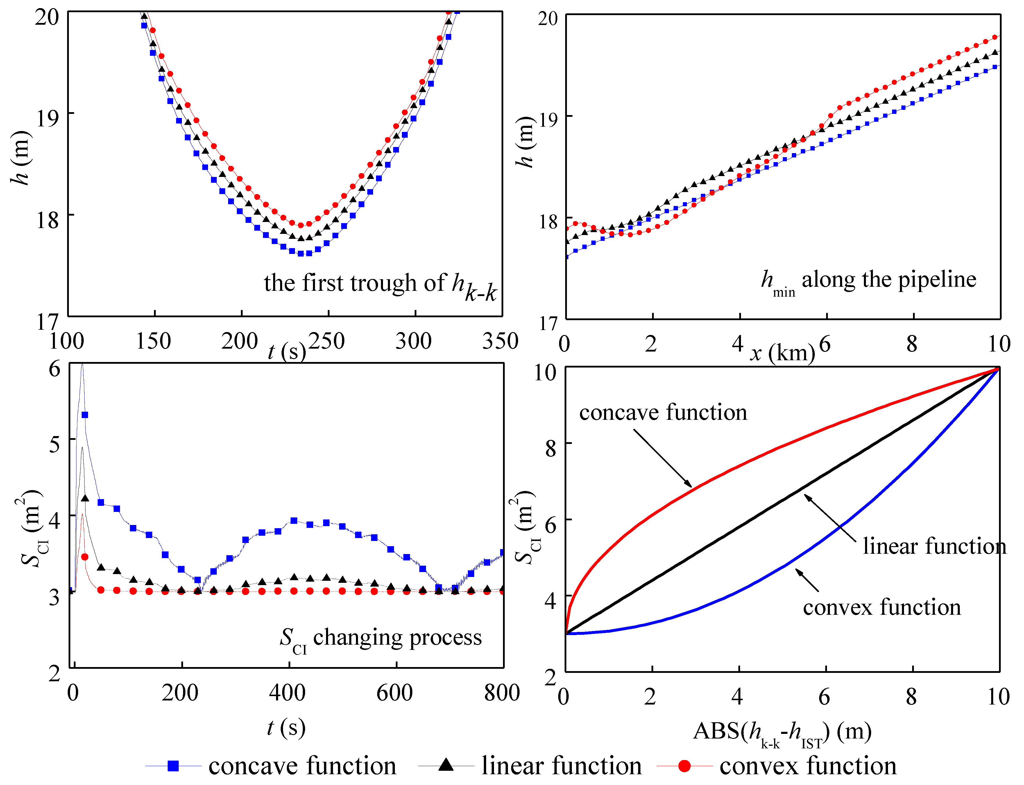 Energies 11 01450 g013 Energies 11 01450 g013