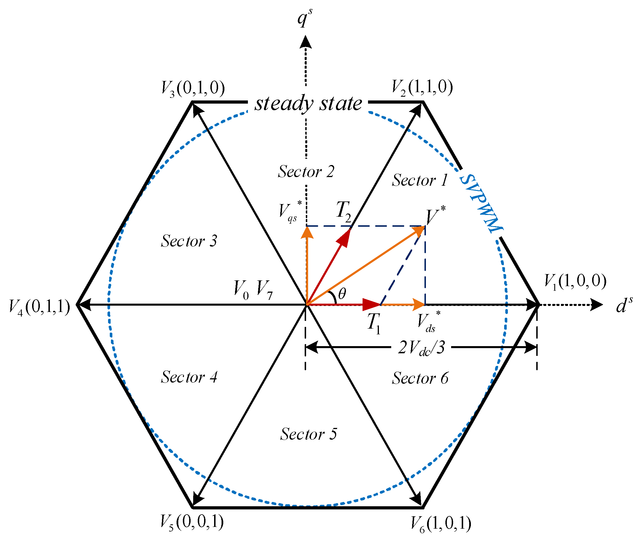 Energies 11 01468 g003 Energies 11 01468 g003