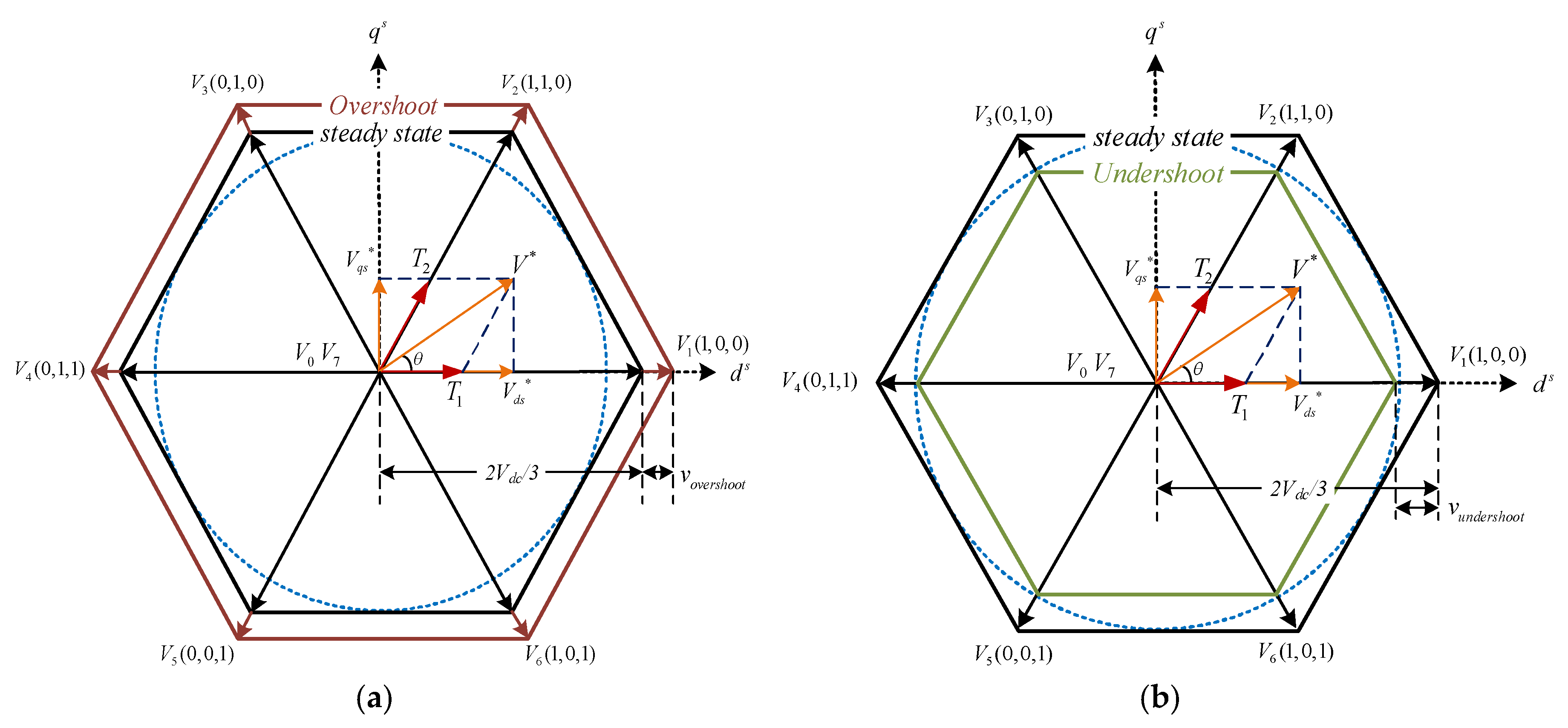 Energies 11 01468 g004 Energies 11 01468 g004
