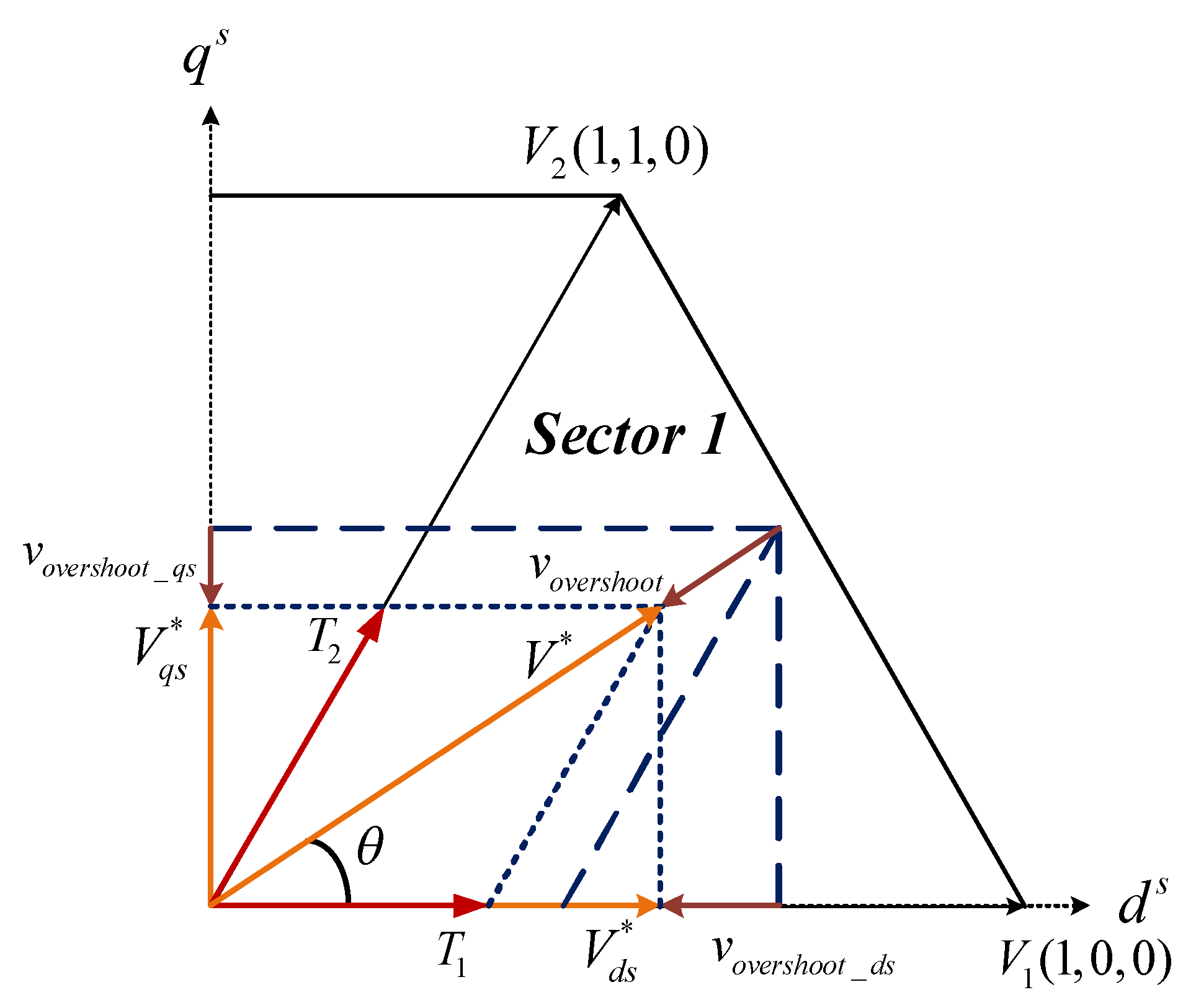 Energies 11 01468 g007 Energies 11 01468 g007