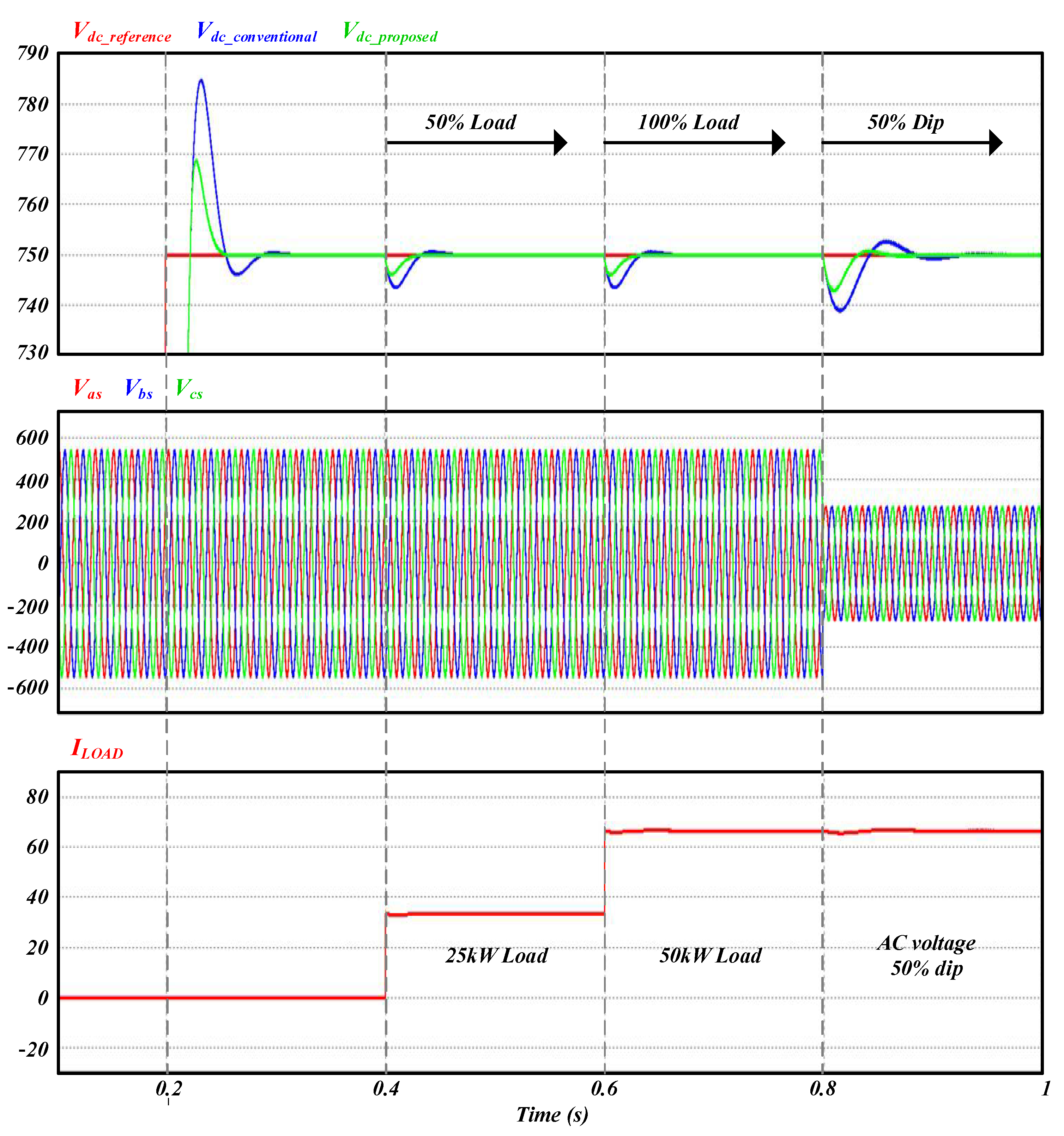 Energies 11 01468 g009 Energies 11 01468 g009