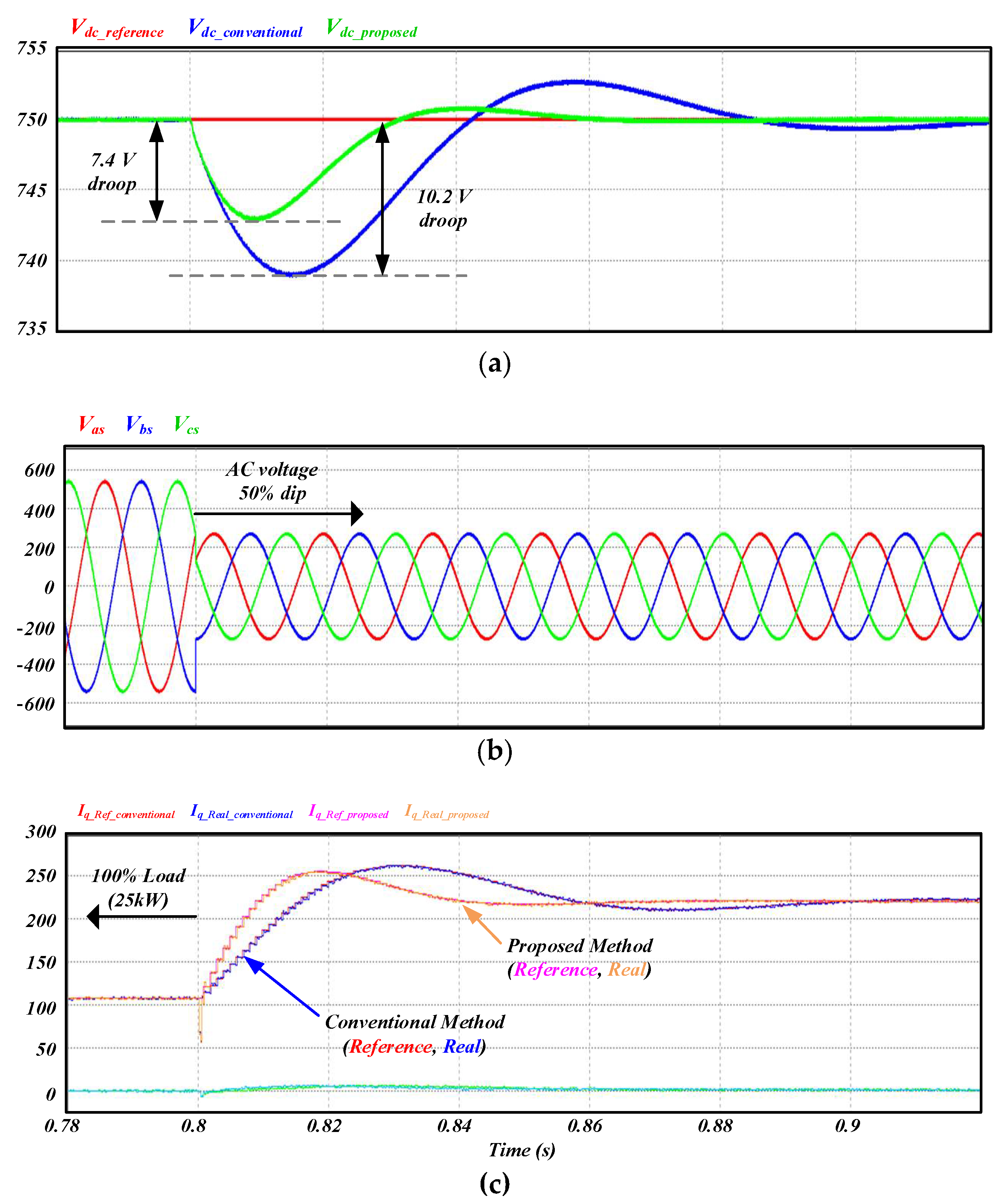 Energies 11 01468 g011 Energies 11 01468 g011