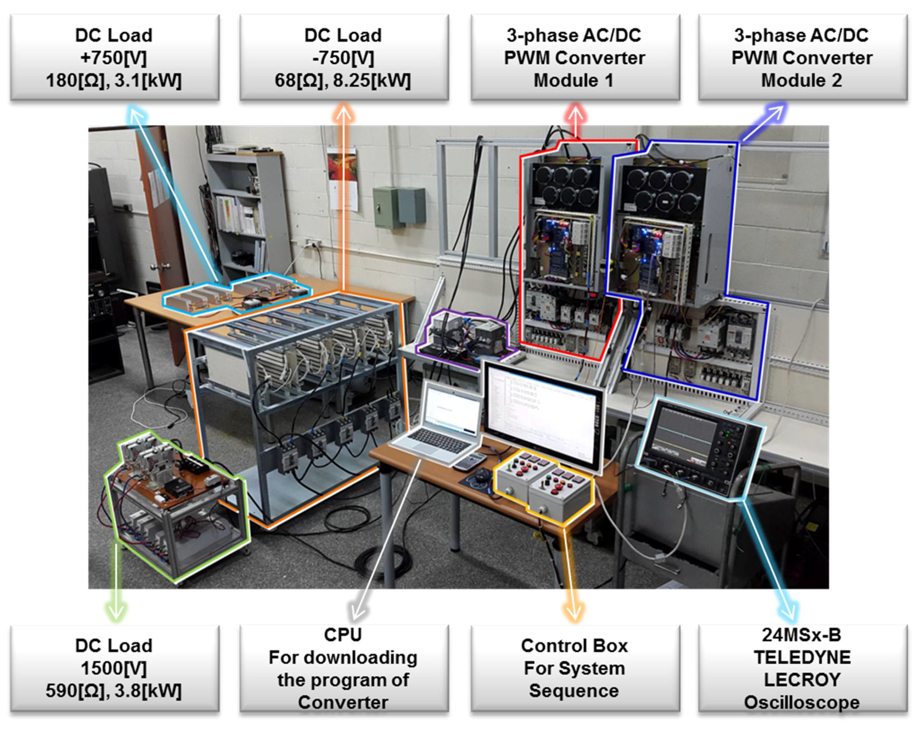 Energies 11 01468 g012 Energies 11 01468 g012