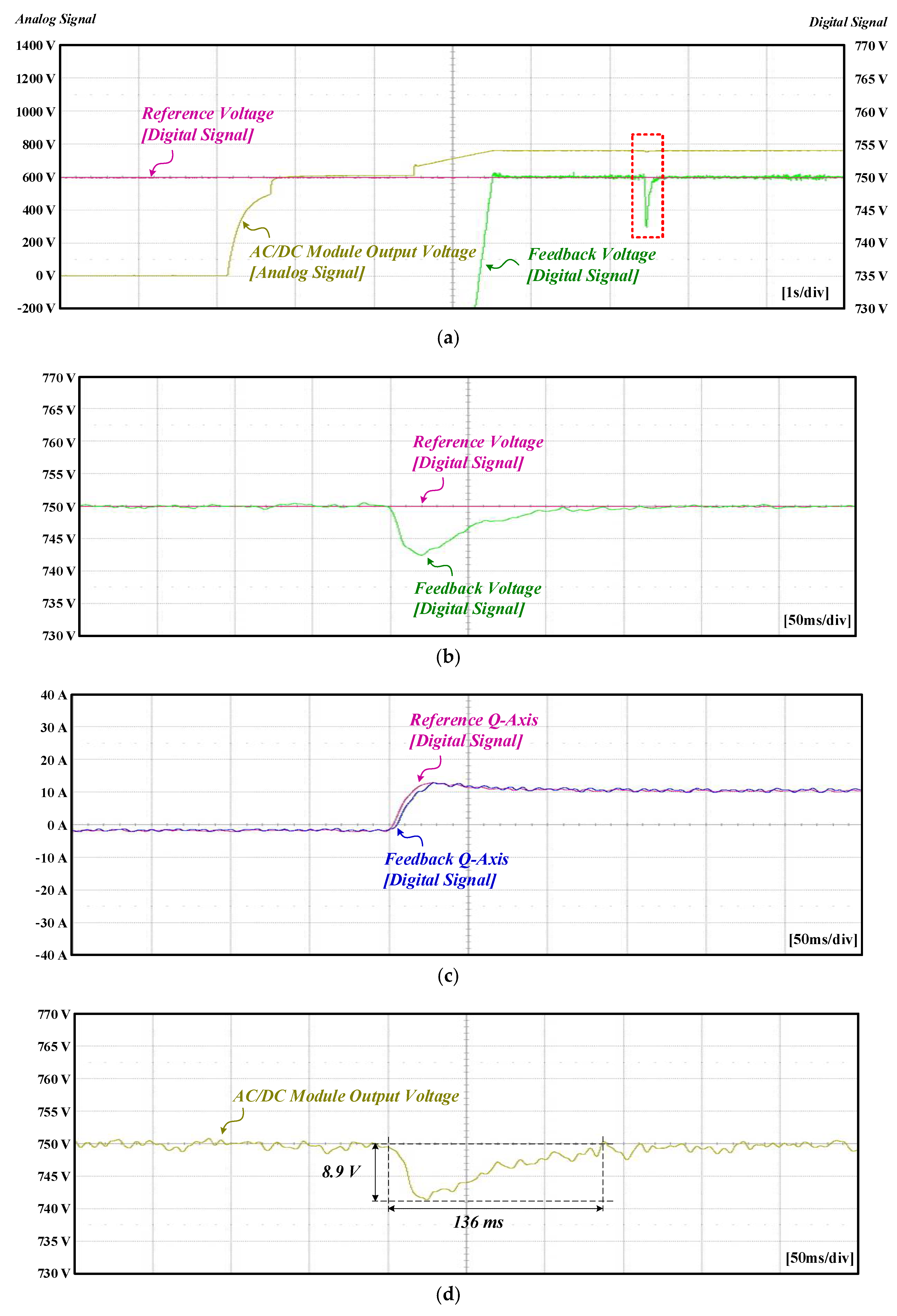 Energies 11 01468 g013 Energies 11 01468 g013