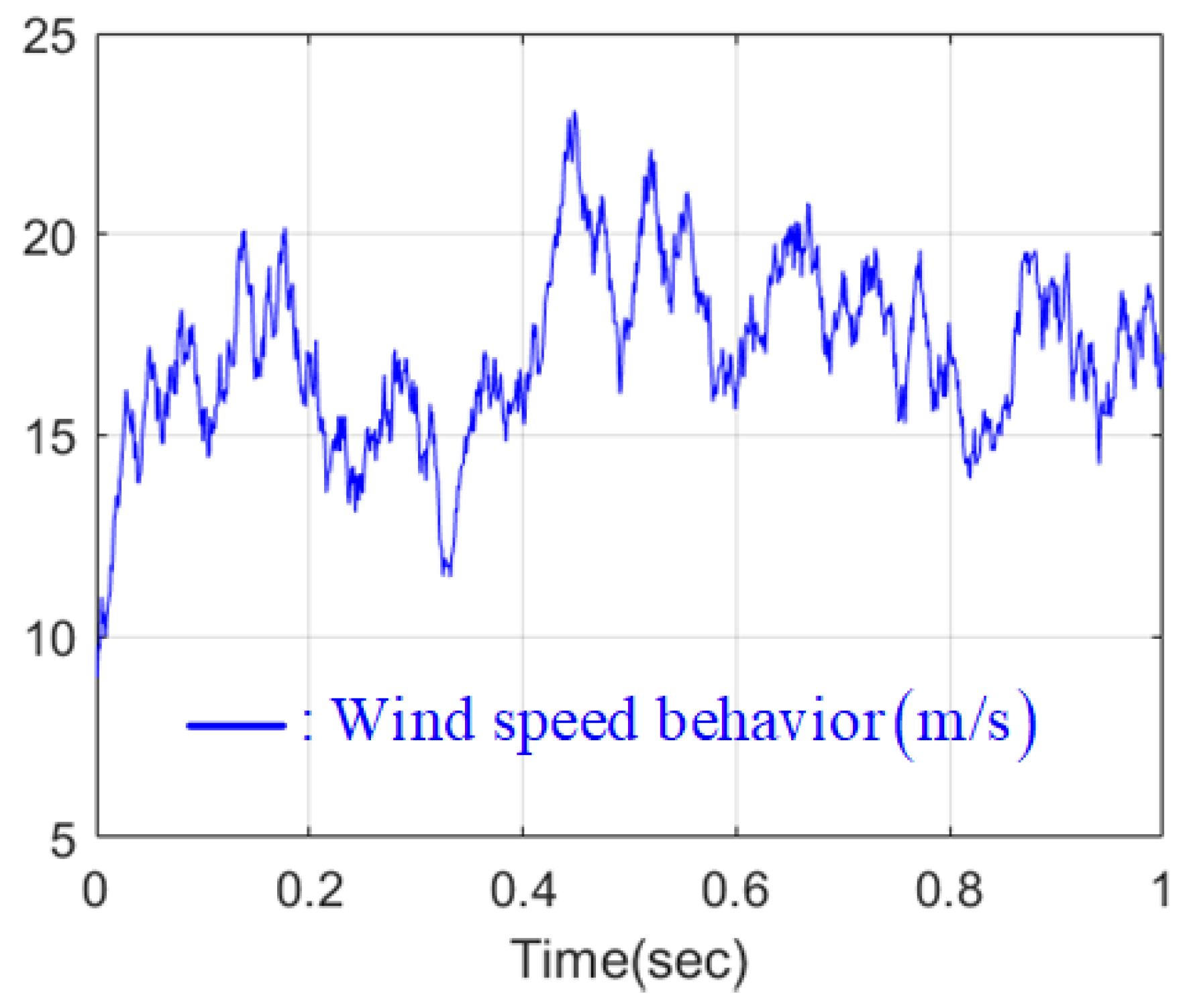 Energies 11 01469 g002 Energies 11 01469 g002
