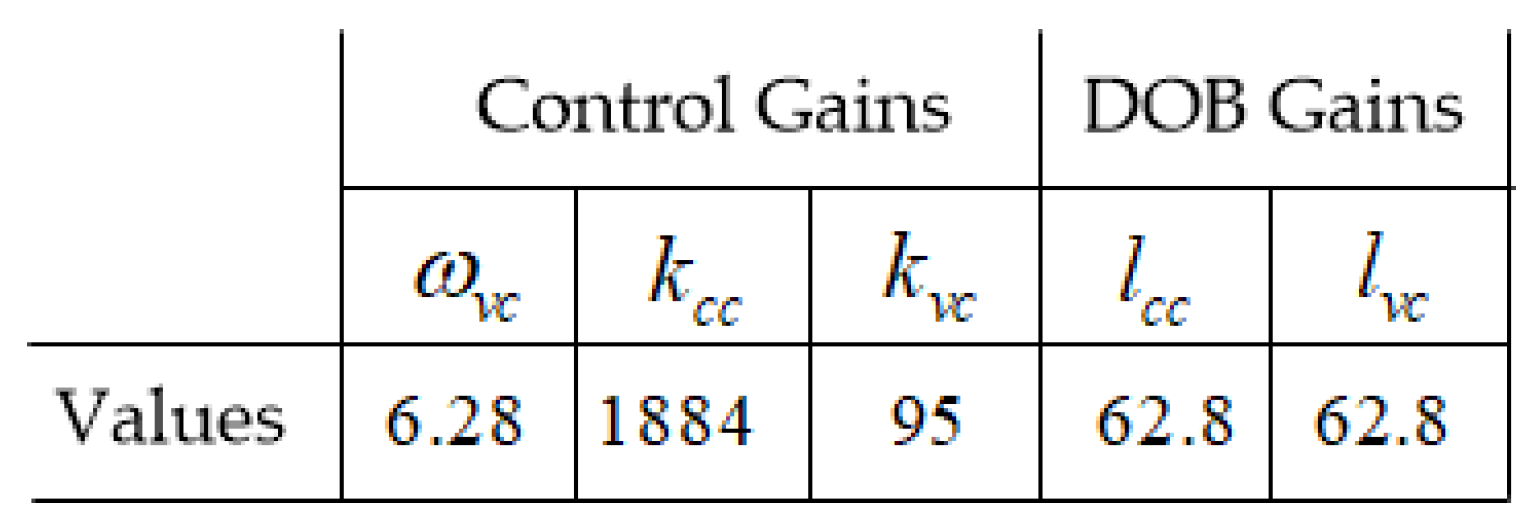 Energies 11 01469 g004 Energies 11 01469 g004