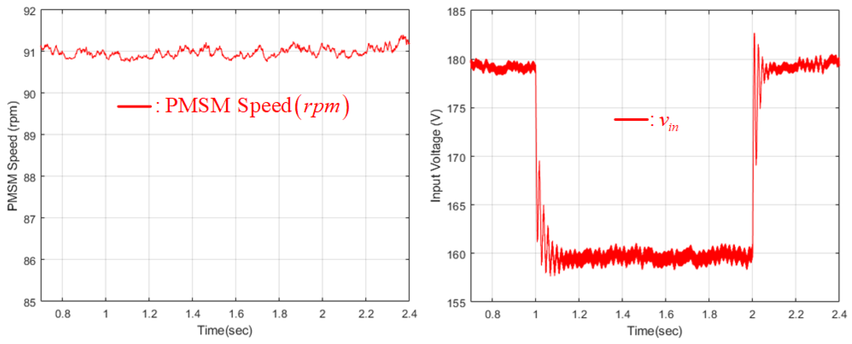 Energies 11 01469 g007 Energies 11 01469 g007