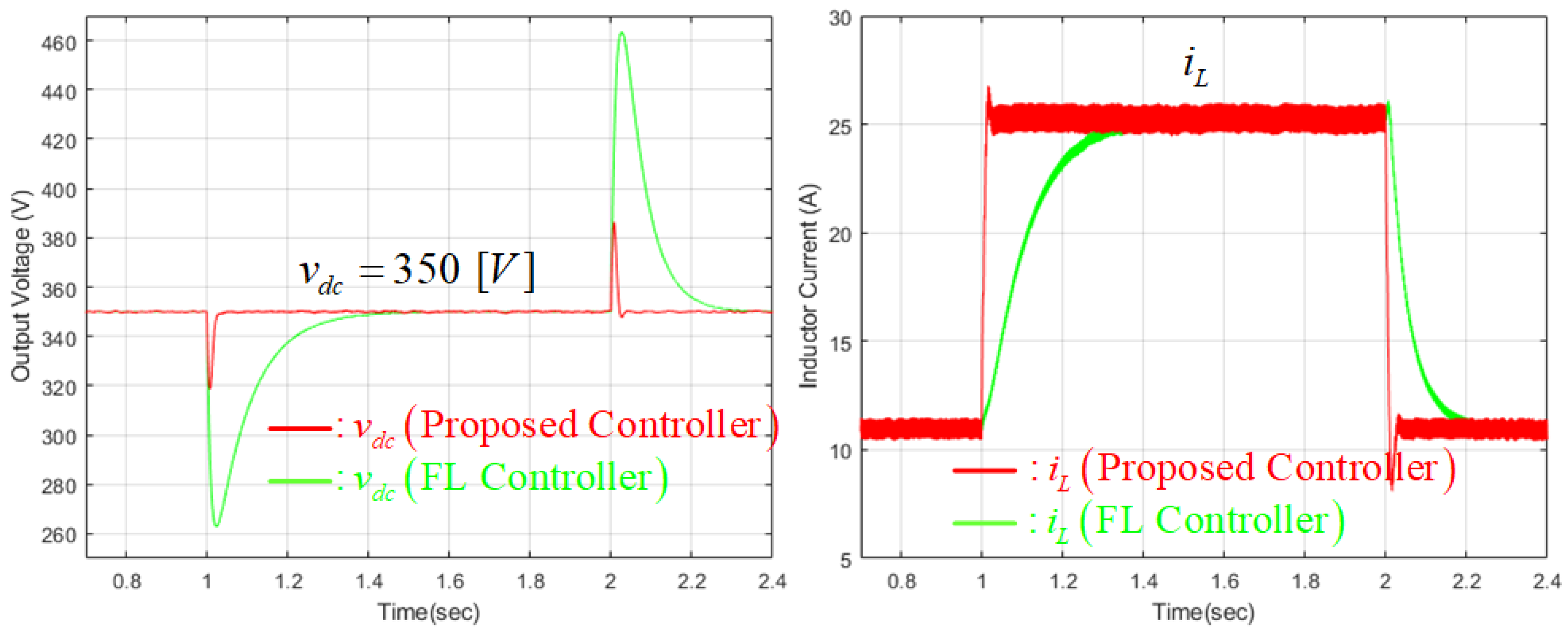 Energies 11 01469 g008 Energies 11 01469 g008