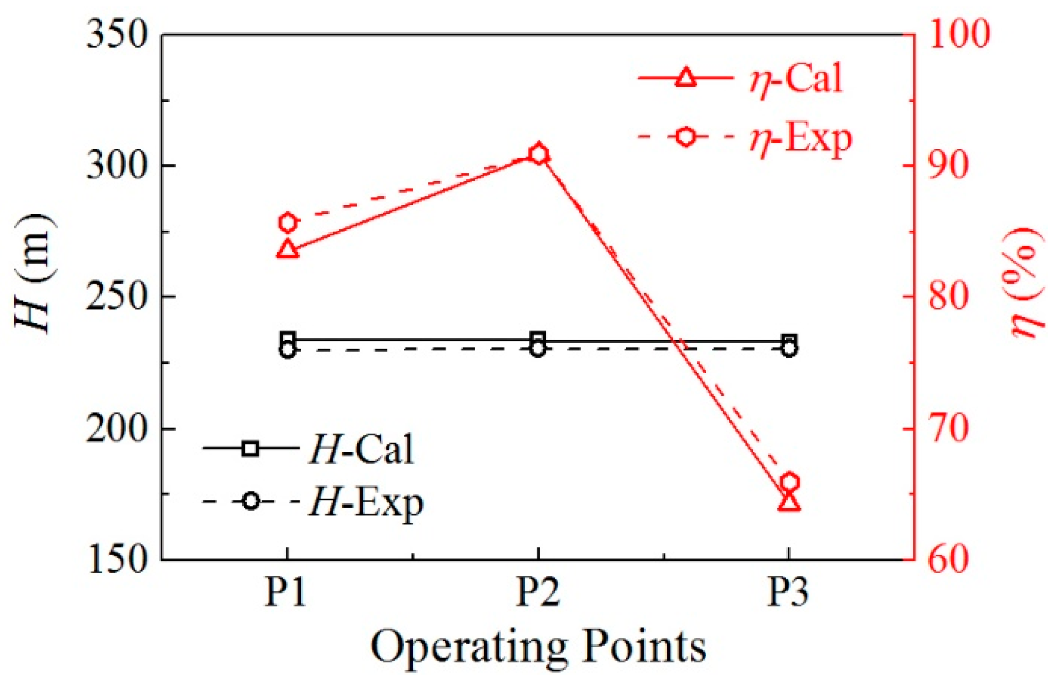 Energies 11 01474 g006