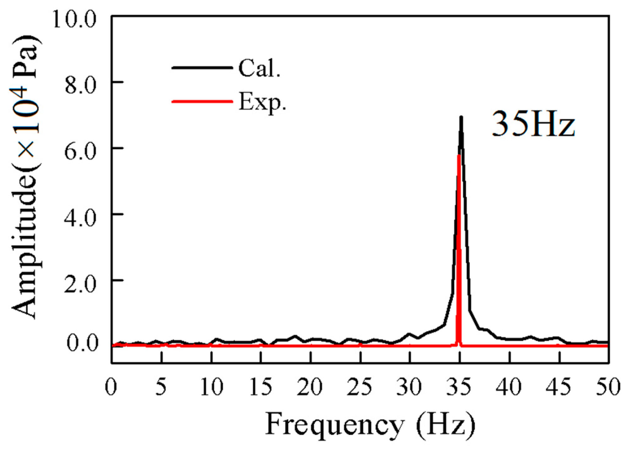 Energies 11 01474 g007