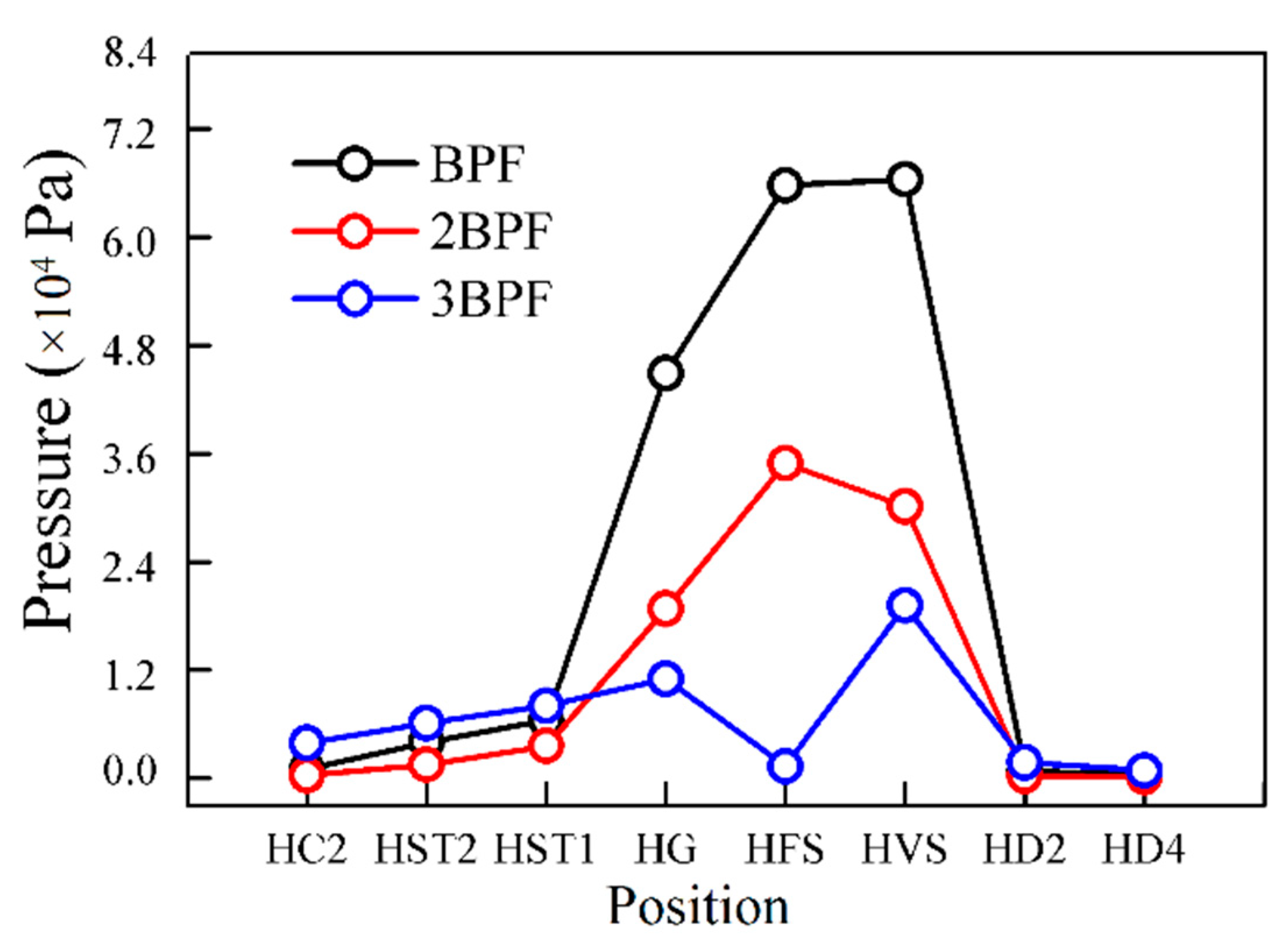 Energies 11 01474 g012