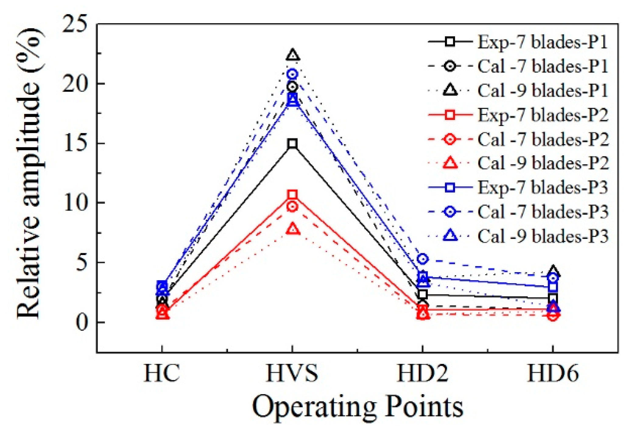 Energies 11 01474 g019