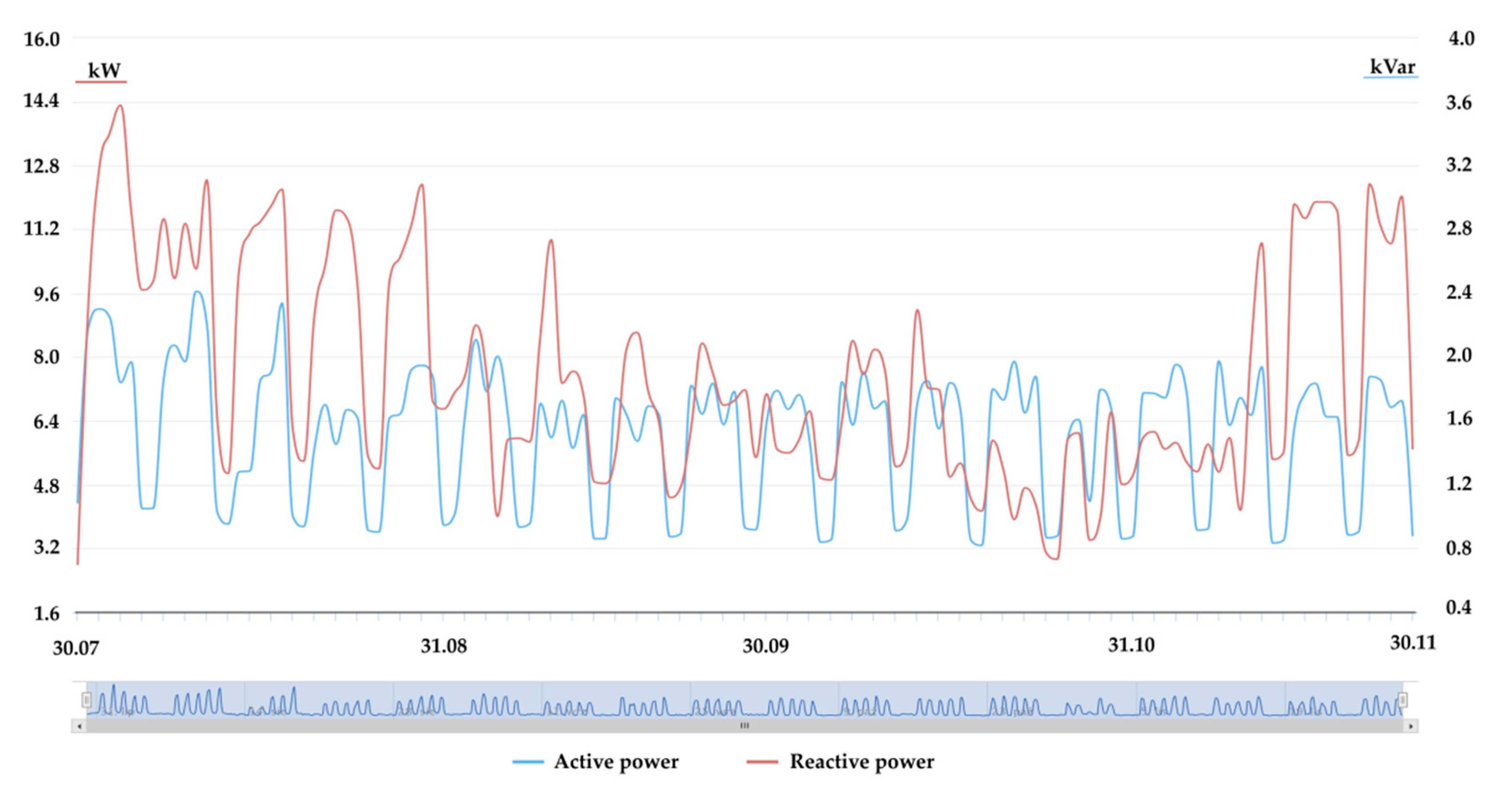 Energies 11 01479 g009