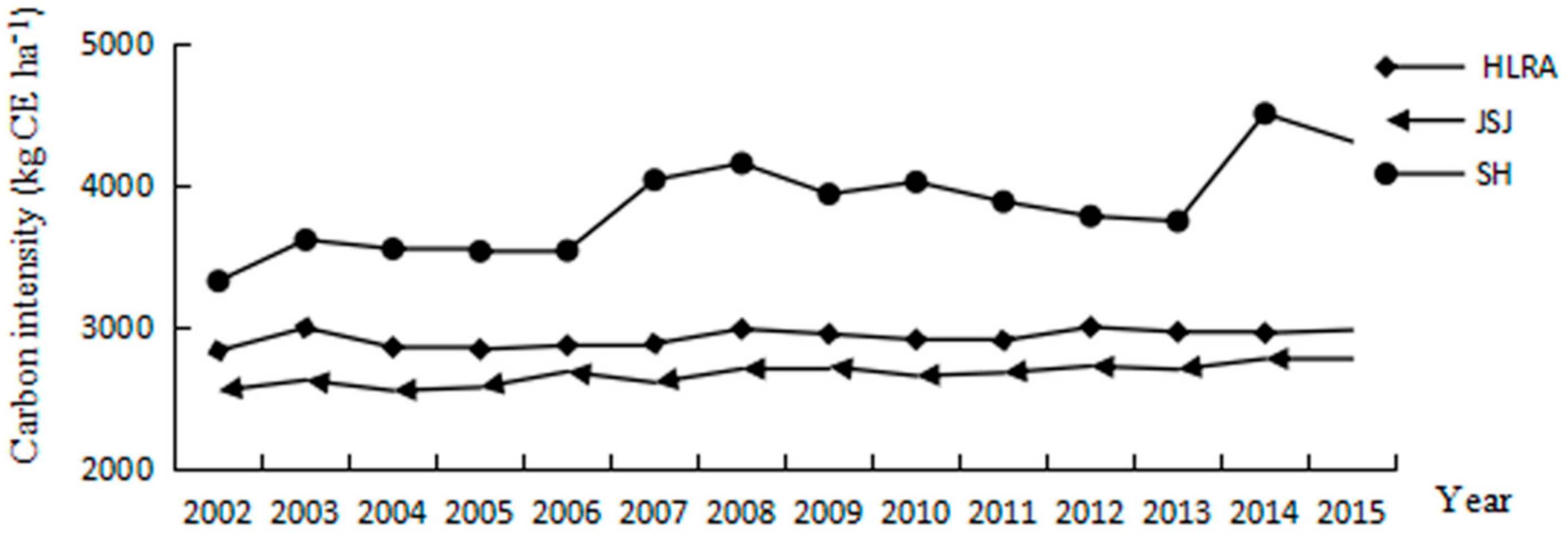 Energies 11 01480 g006 Energies 11 01480 g006