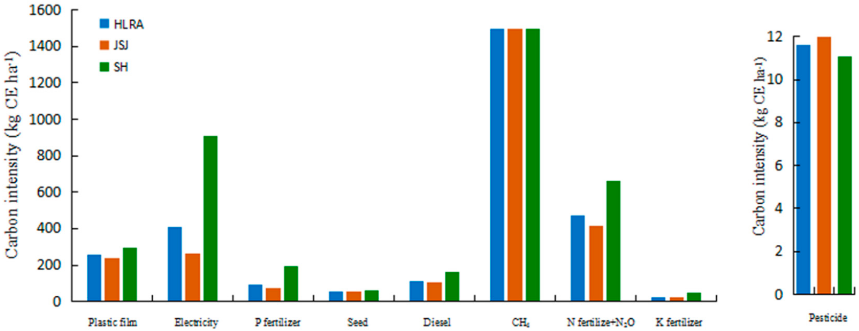 Energies 11 01480 g007 Energies 11 01480 g007