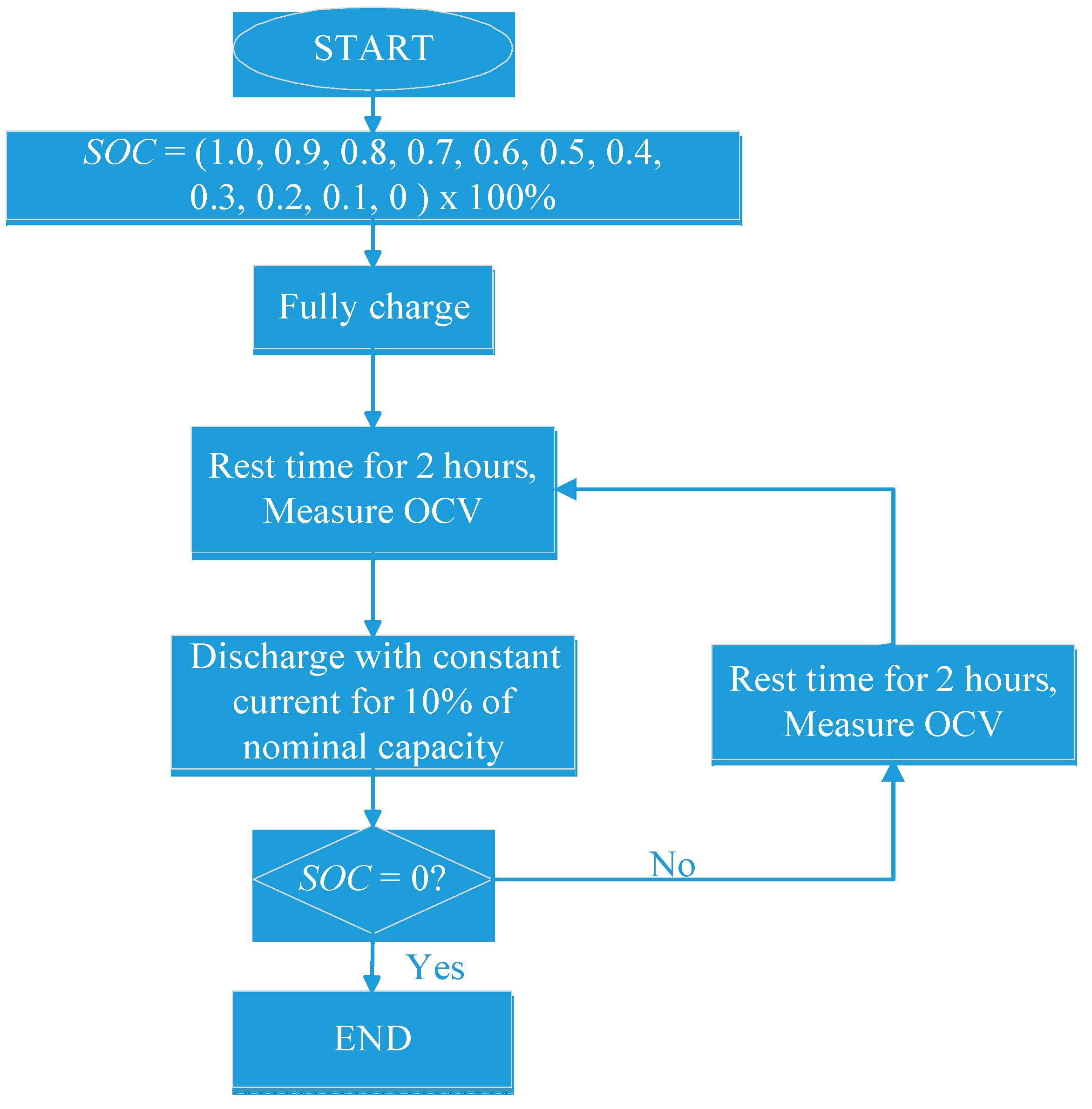 Energies 11 01481 g002 Energies 11 01481 g002