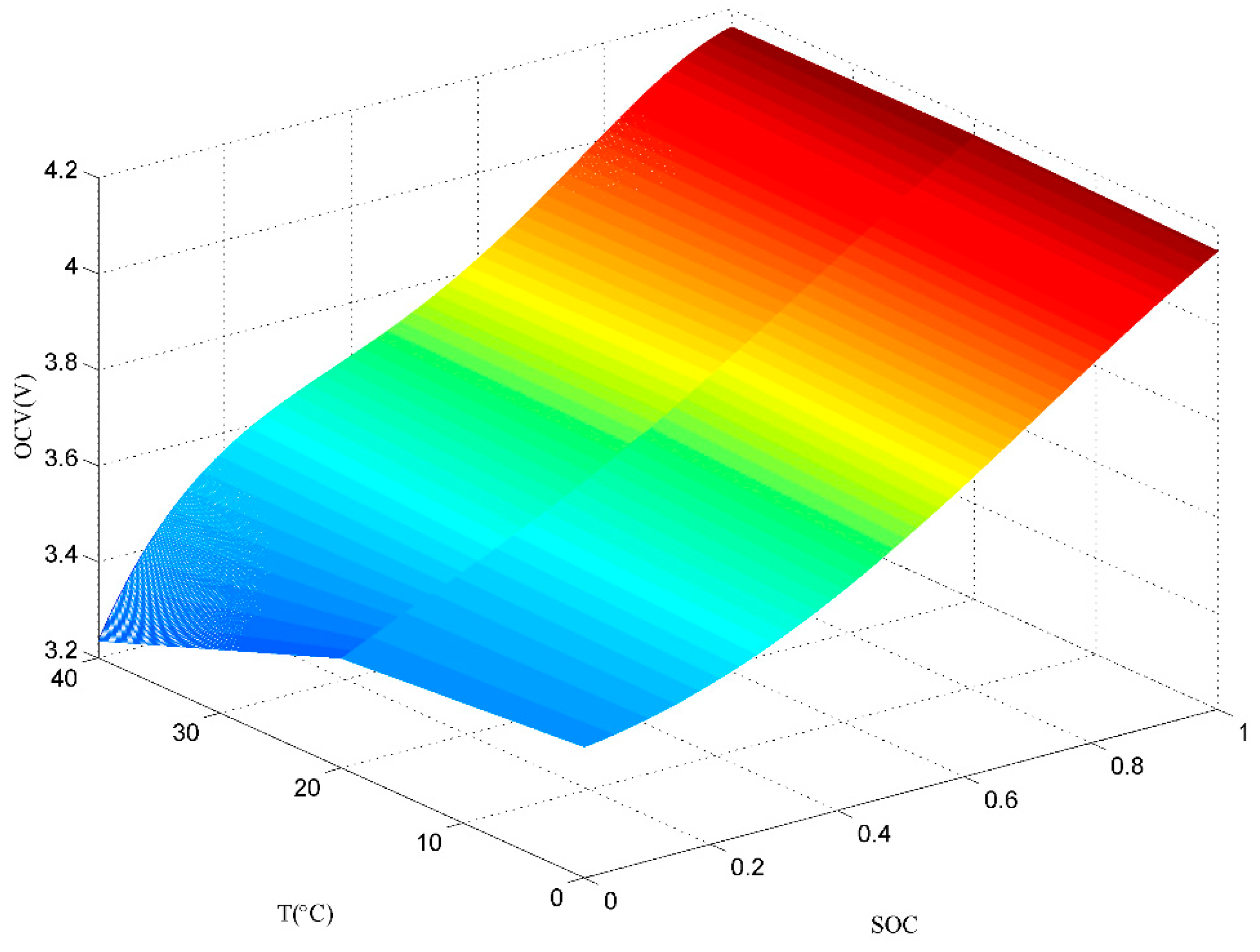 Energies 11 01481 g003 Energies 11 01481 g003