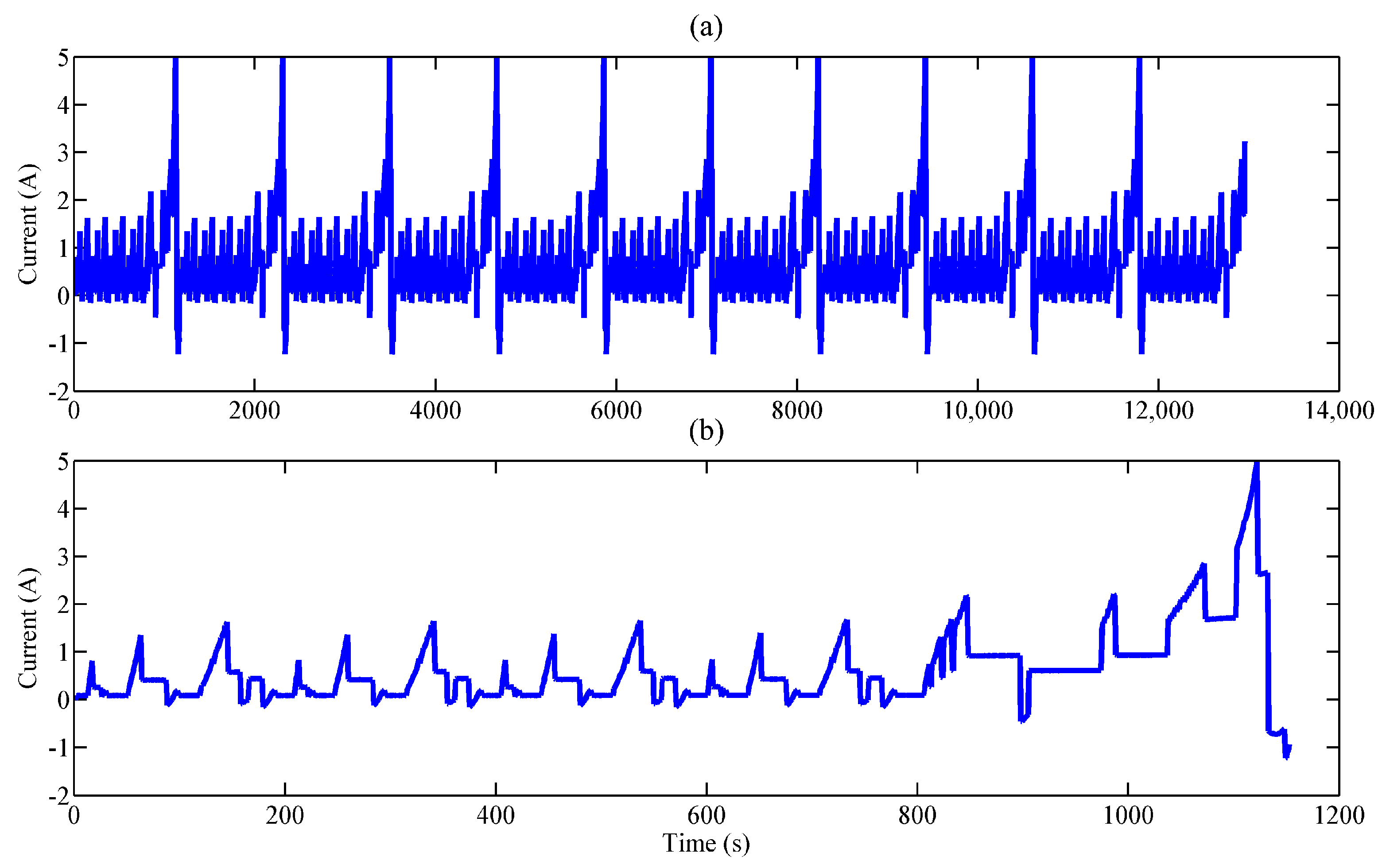 Energies 11 01481 g005 Energies 11 01481 g005