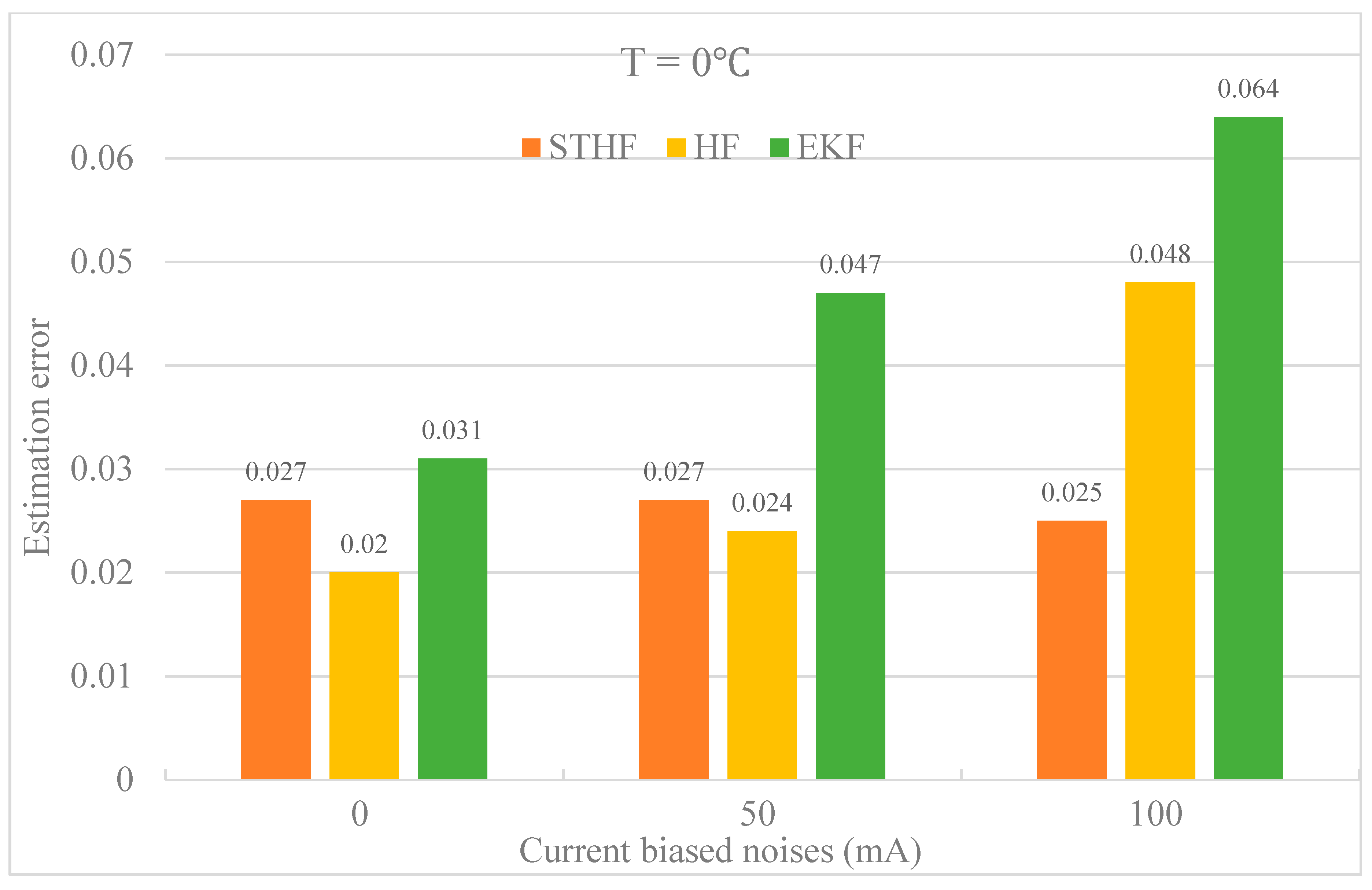 Energies 11 01481 g012 Energies 11 01481 g012