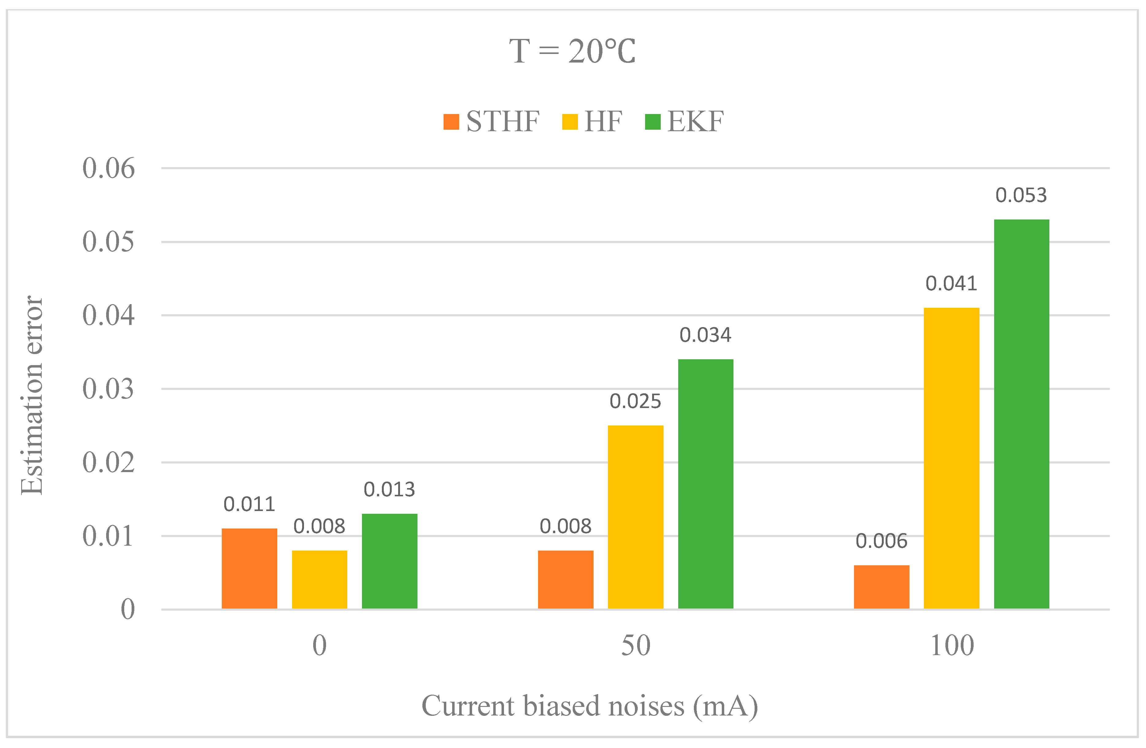 Energies 11 01481 g013 Energies 11 01481 g013