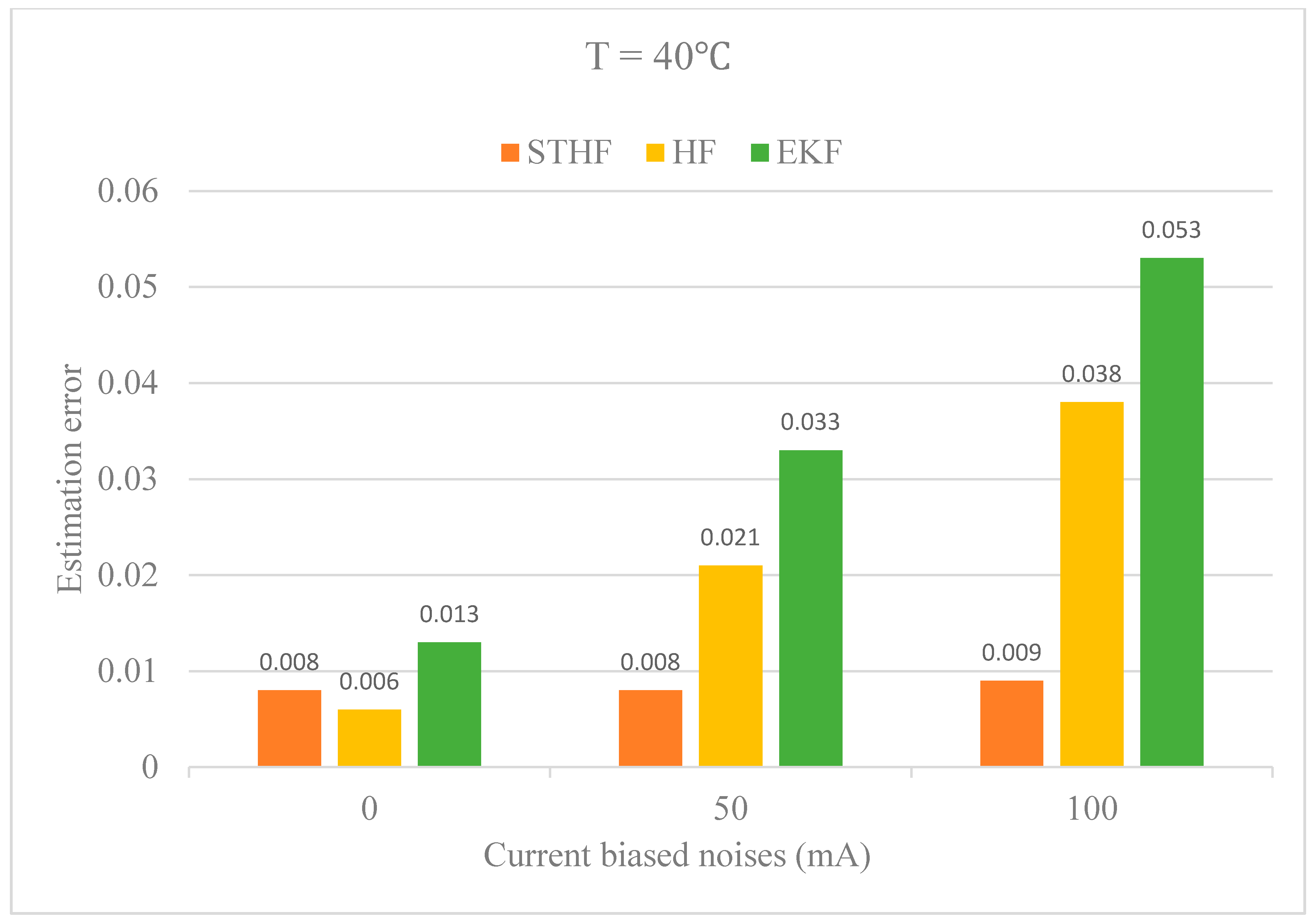 Energies 11 01481 g014 Energies 11 01481 g014