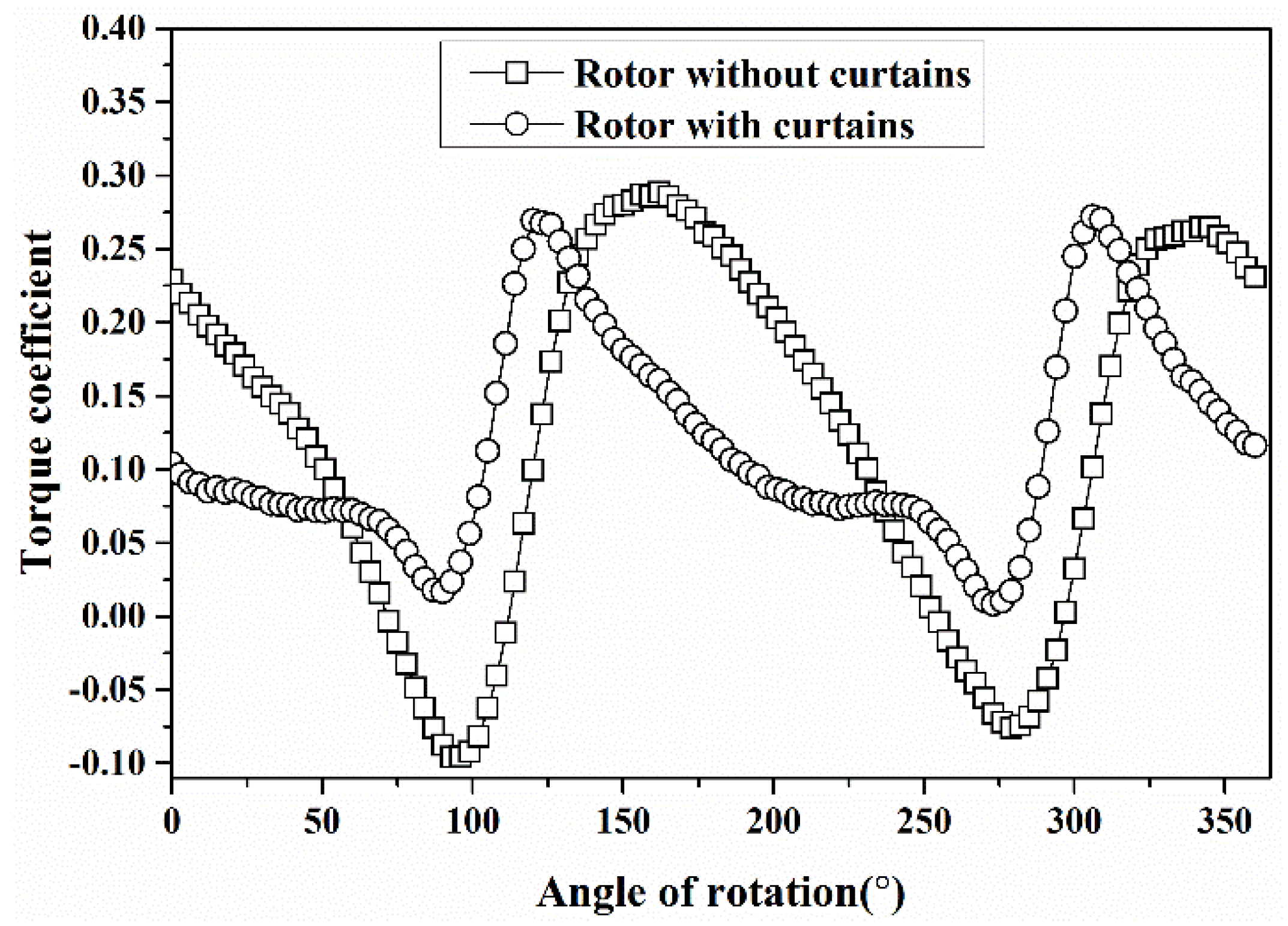 Energies 11 01482 g003