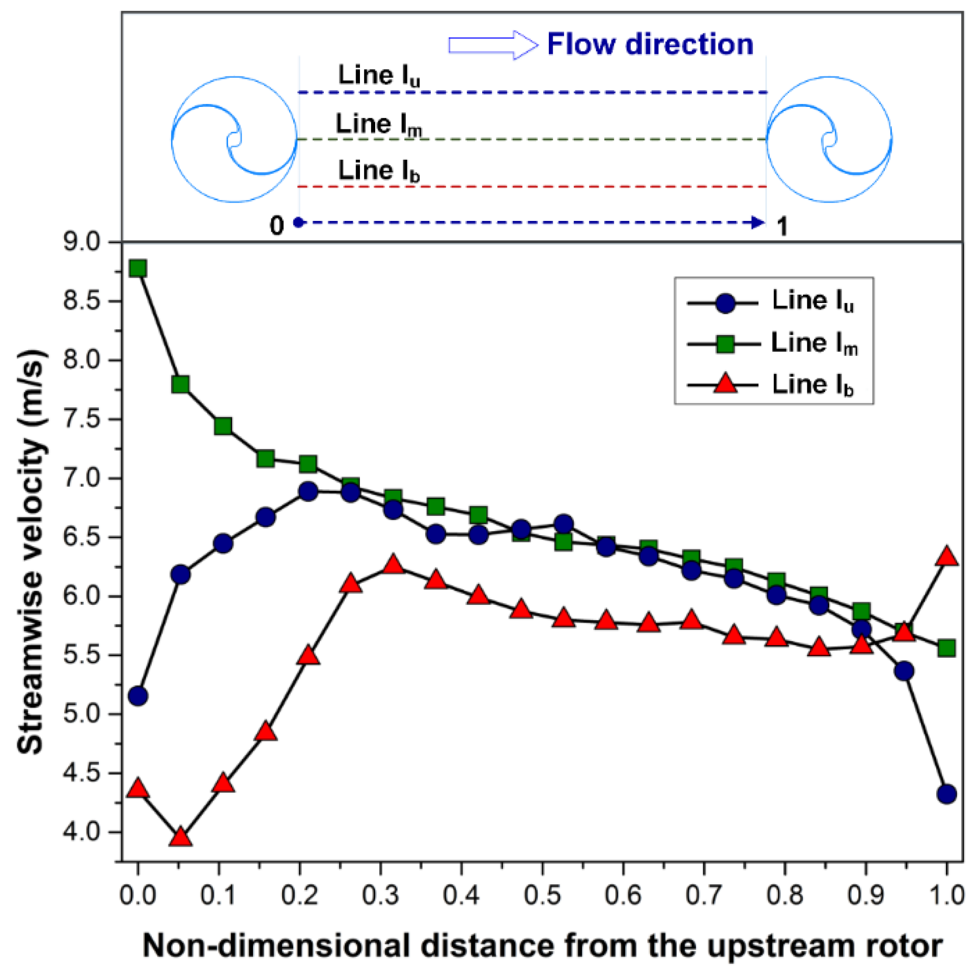 Energies 11 01482 g010