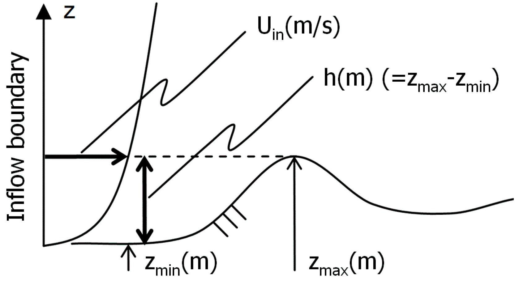 Energies 11 01485 g005