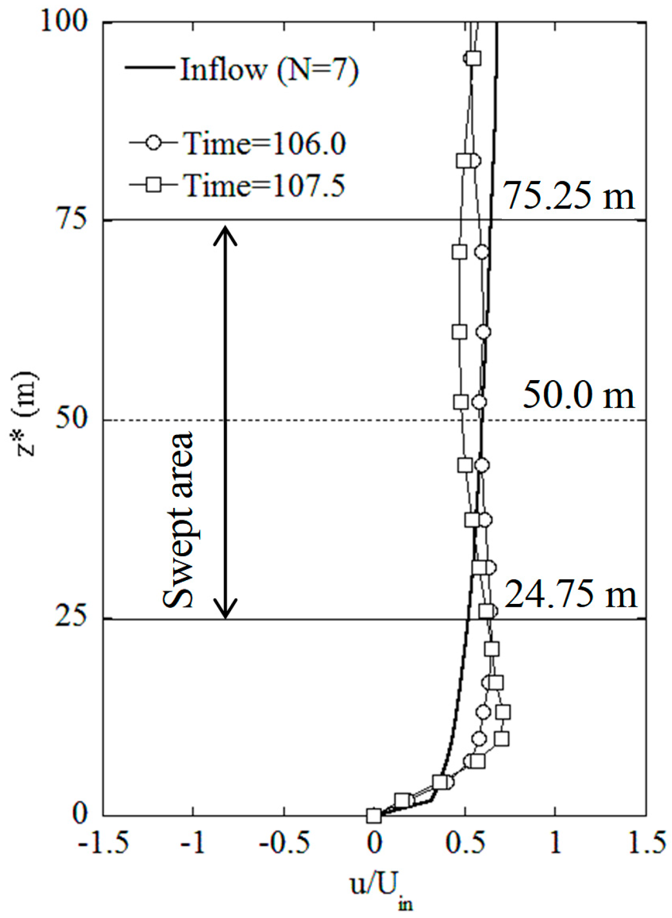 Energies 11 01485 g010